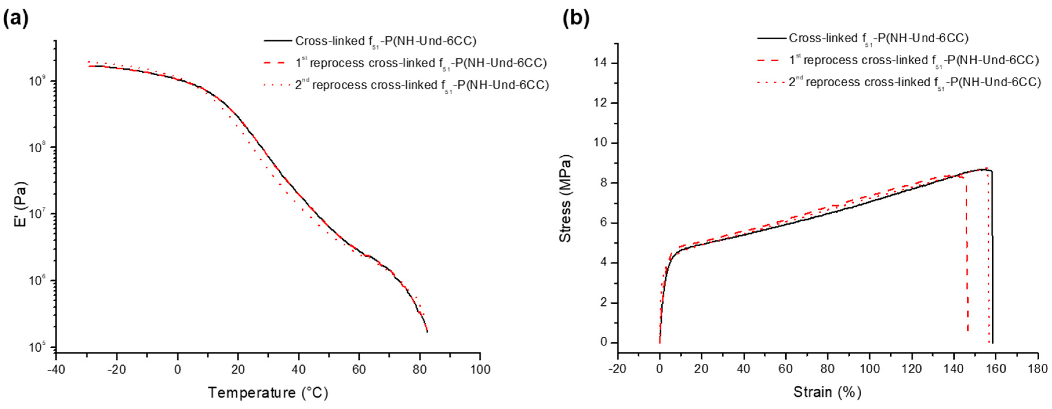 Molecules 25 00074 g006