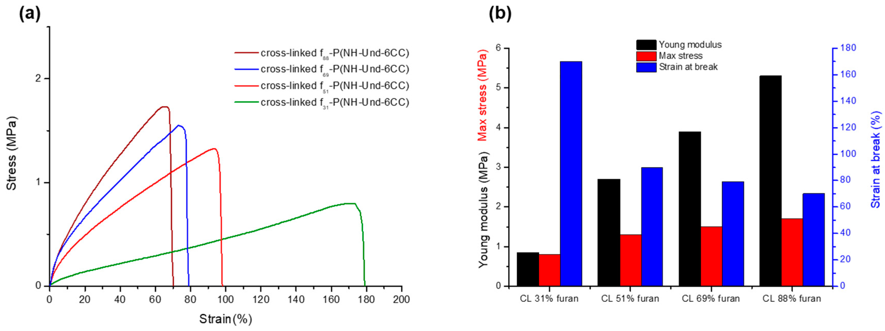 Molecules 25 00074 g007