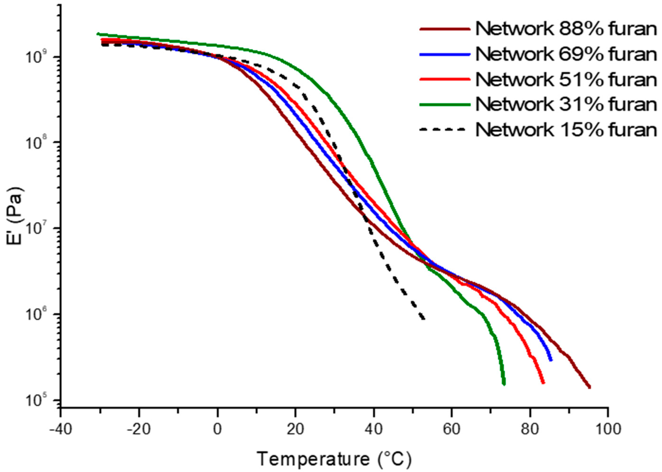 Molecules 25 00074 g008