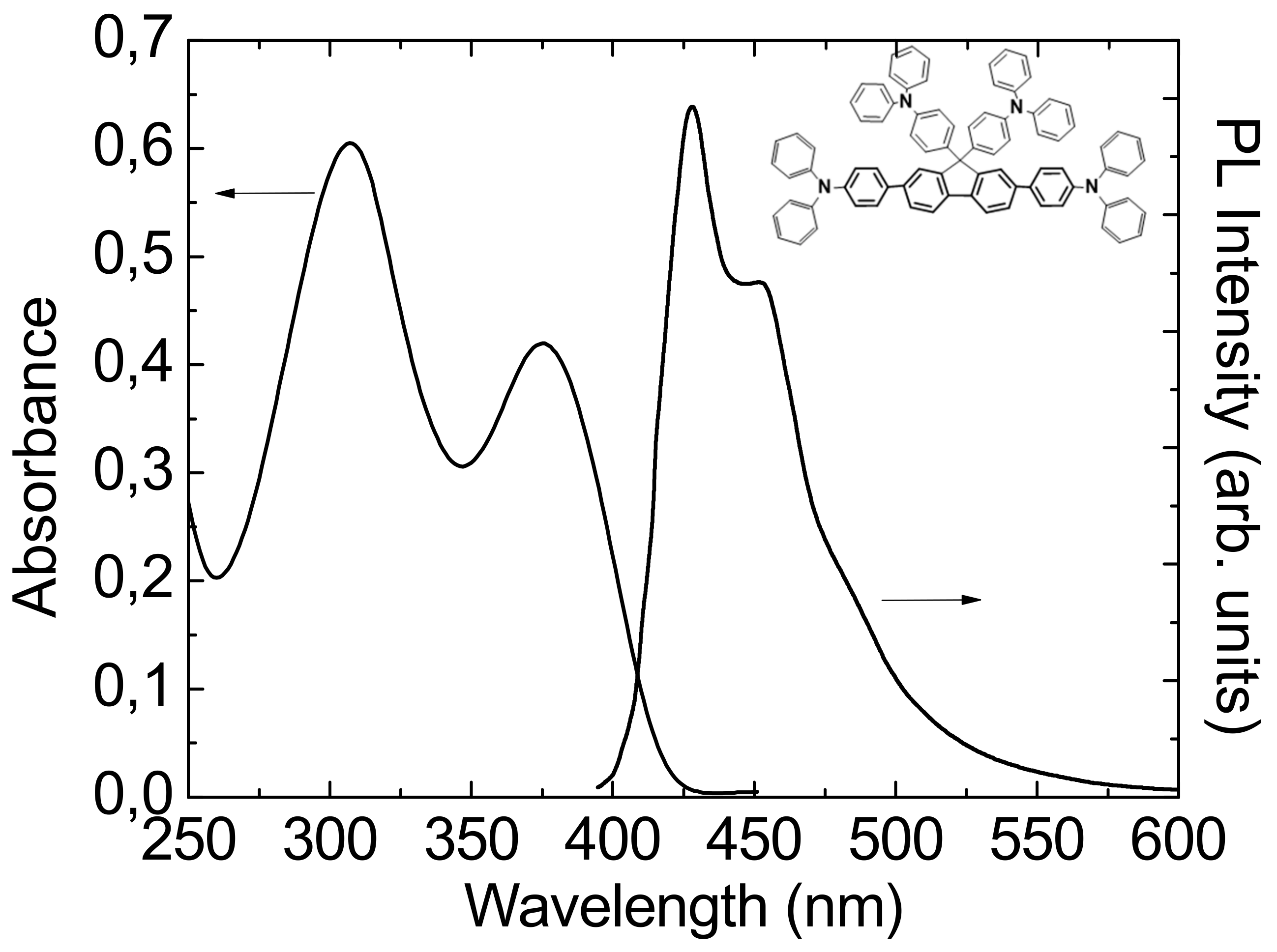 Molecules 25 00079 g001 Molecules 25 00079 g001