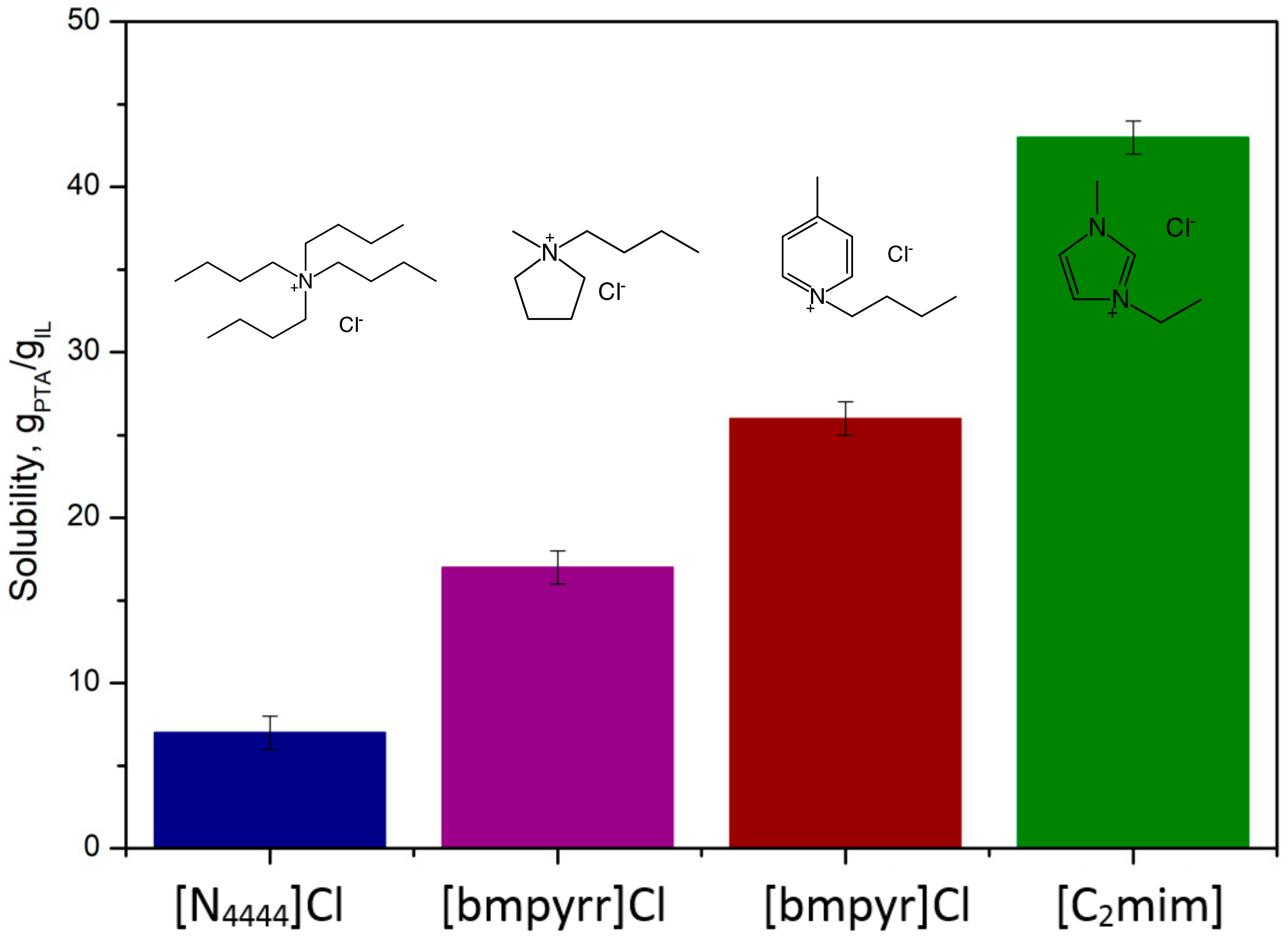 Molecules 25 00080 g002