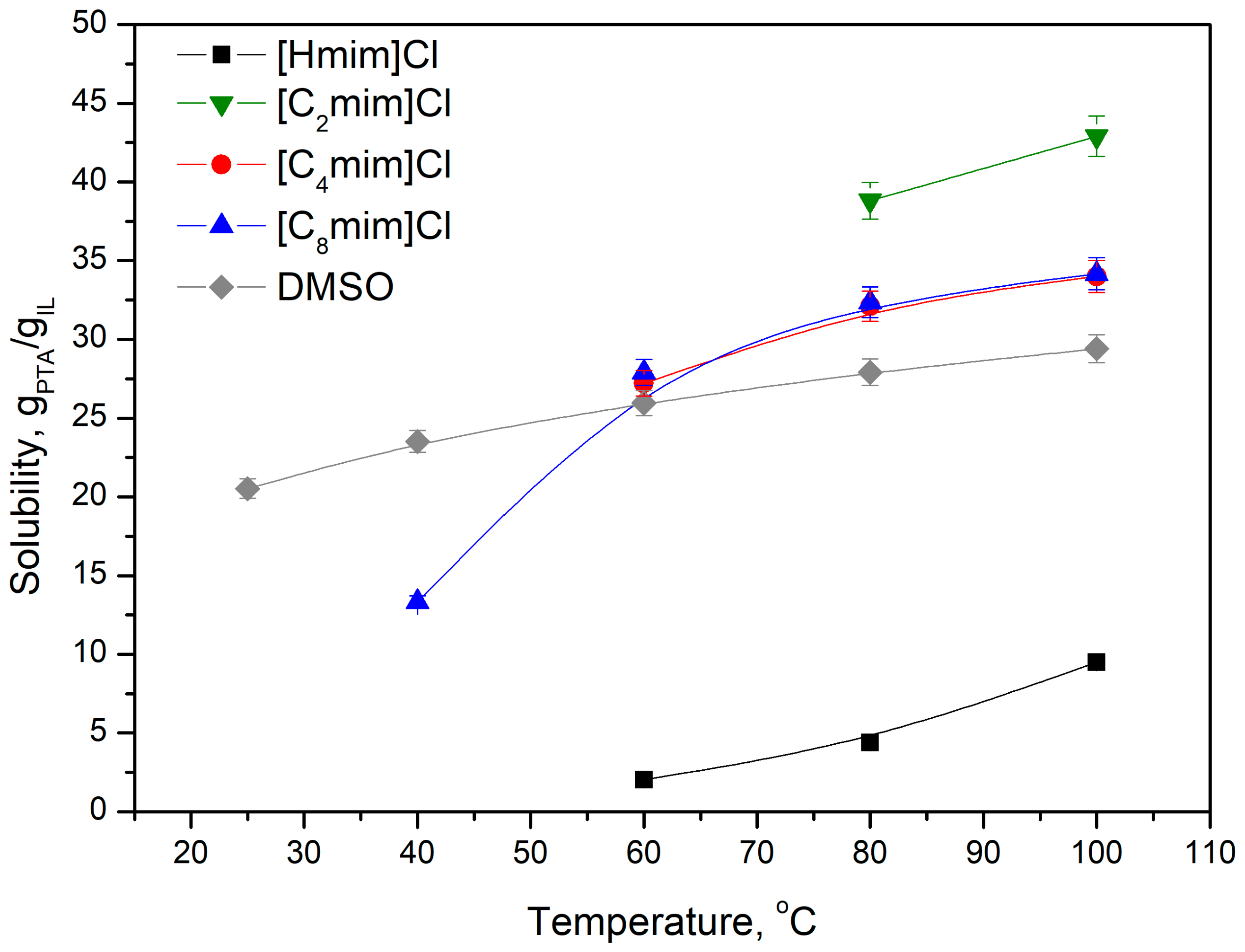 Molecules 25 00080 g003