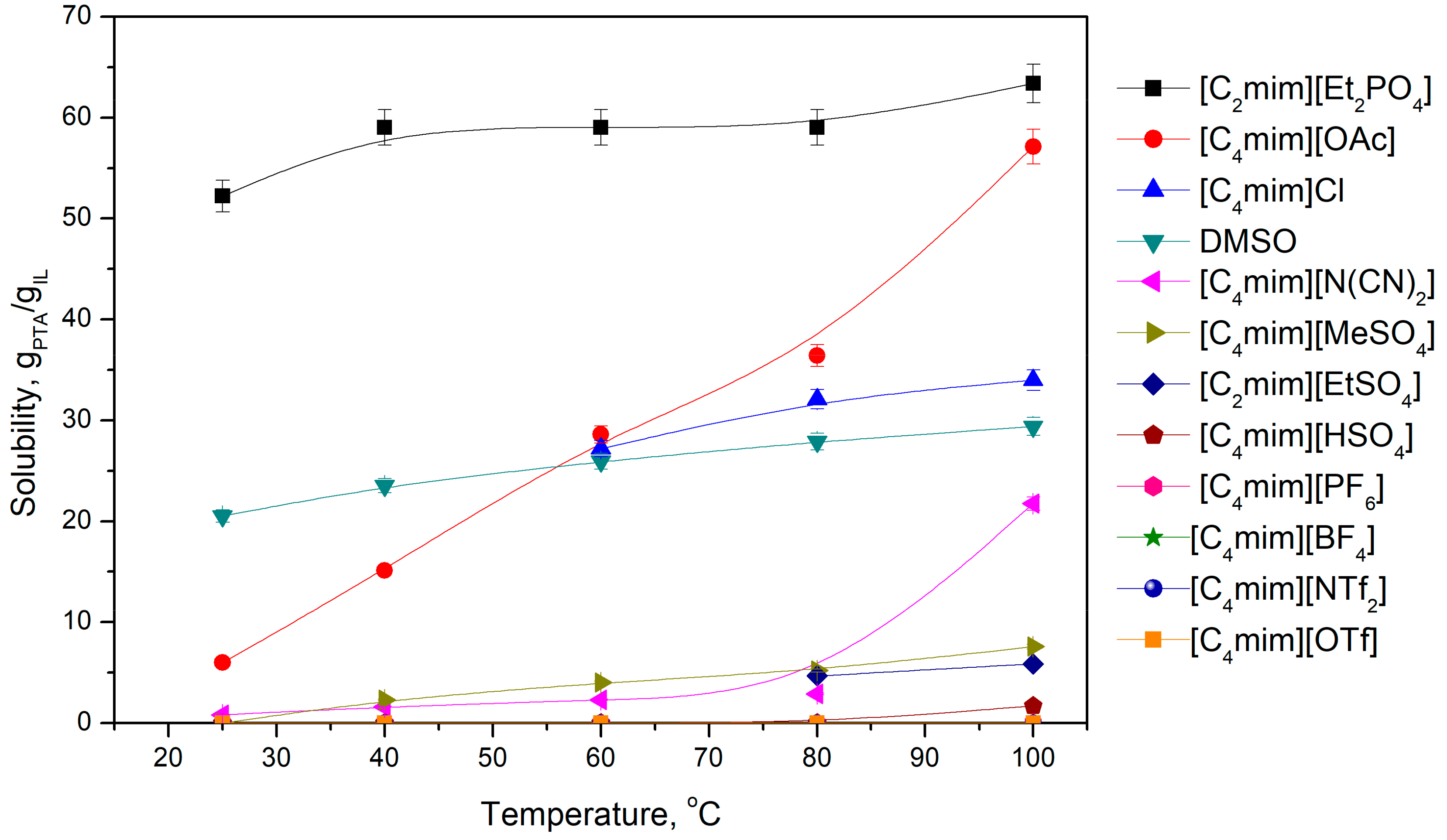Molecules 25 00080 g004