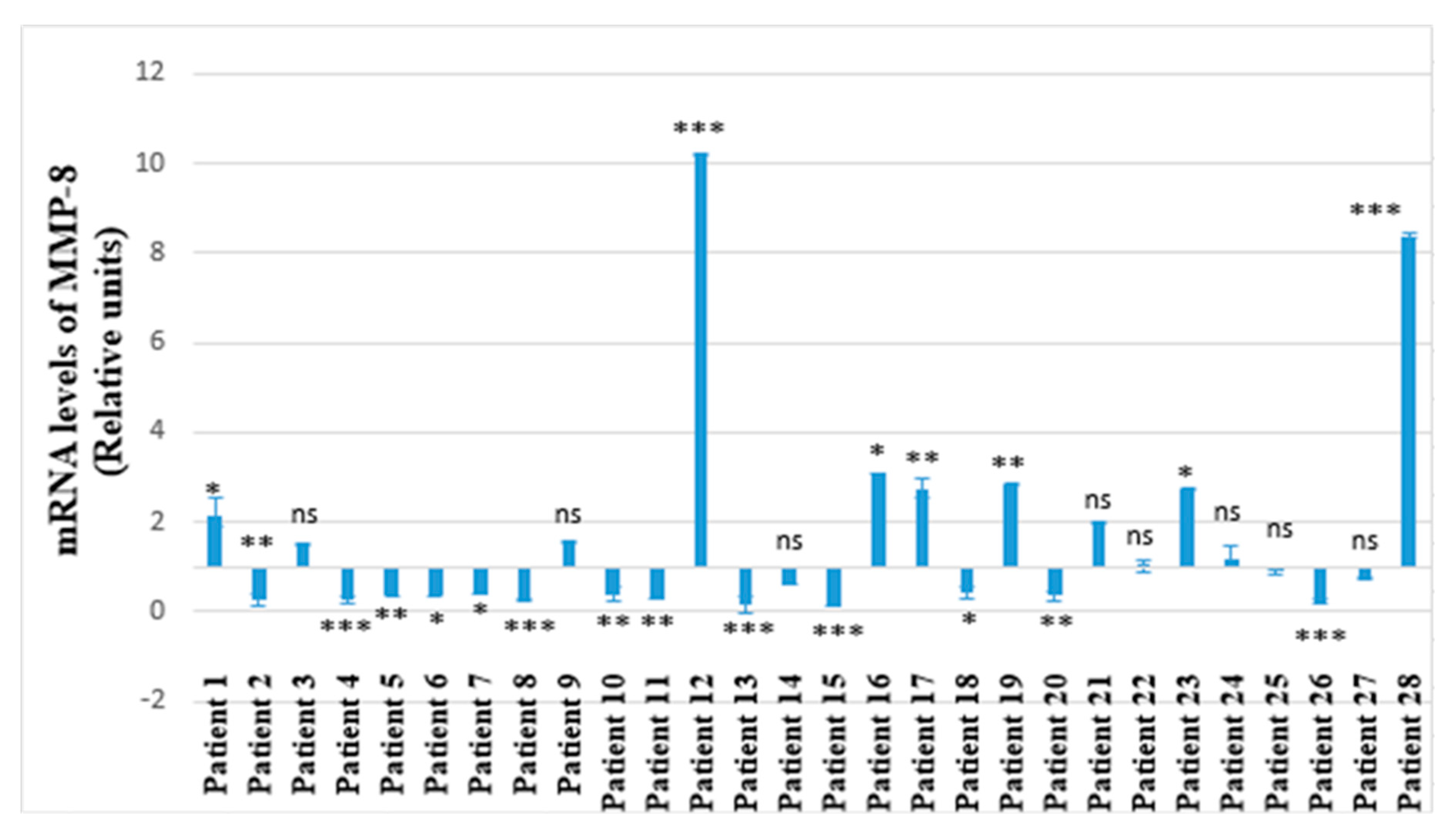 Molecules 25 00085 g002