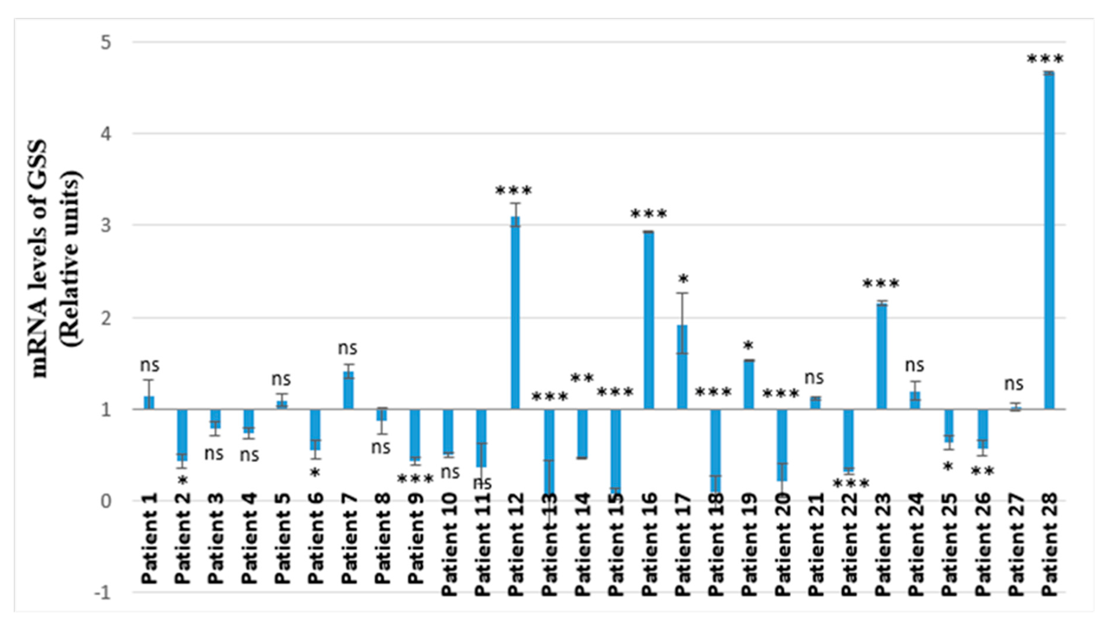 Molecules 25 00085 g003