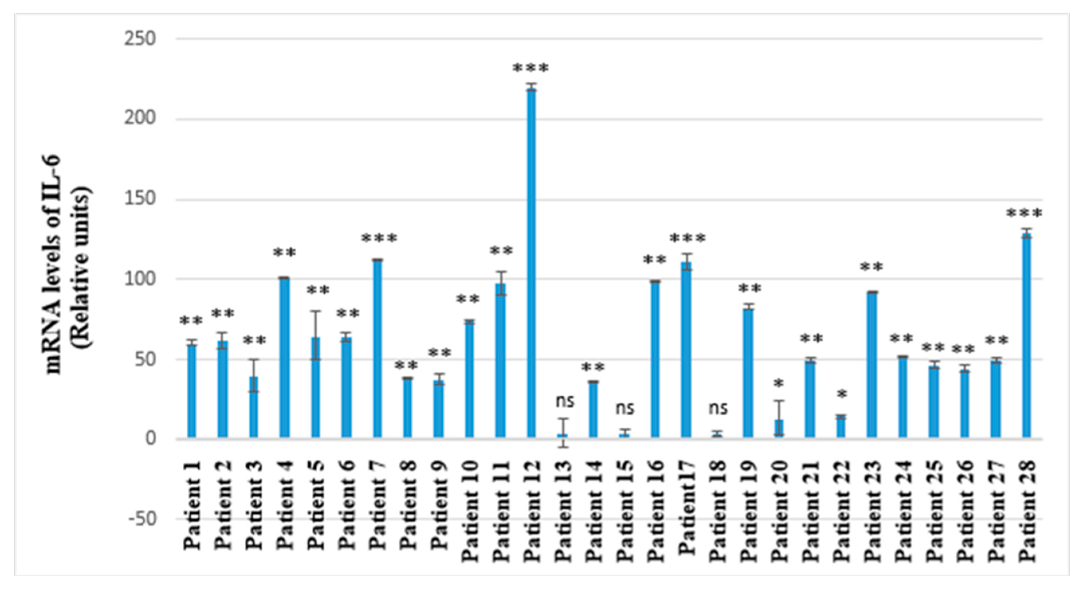 Molecules 25 00085 g004