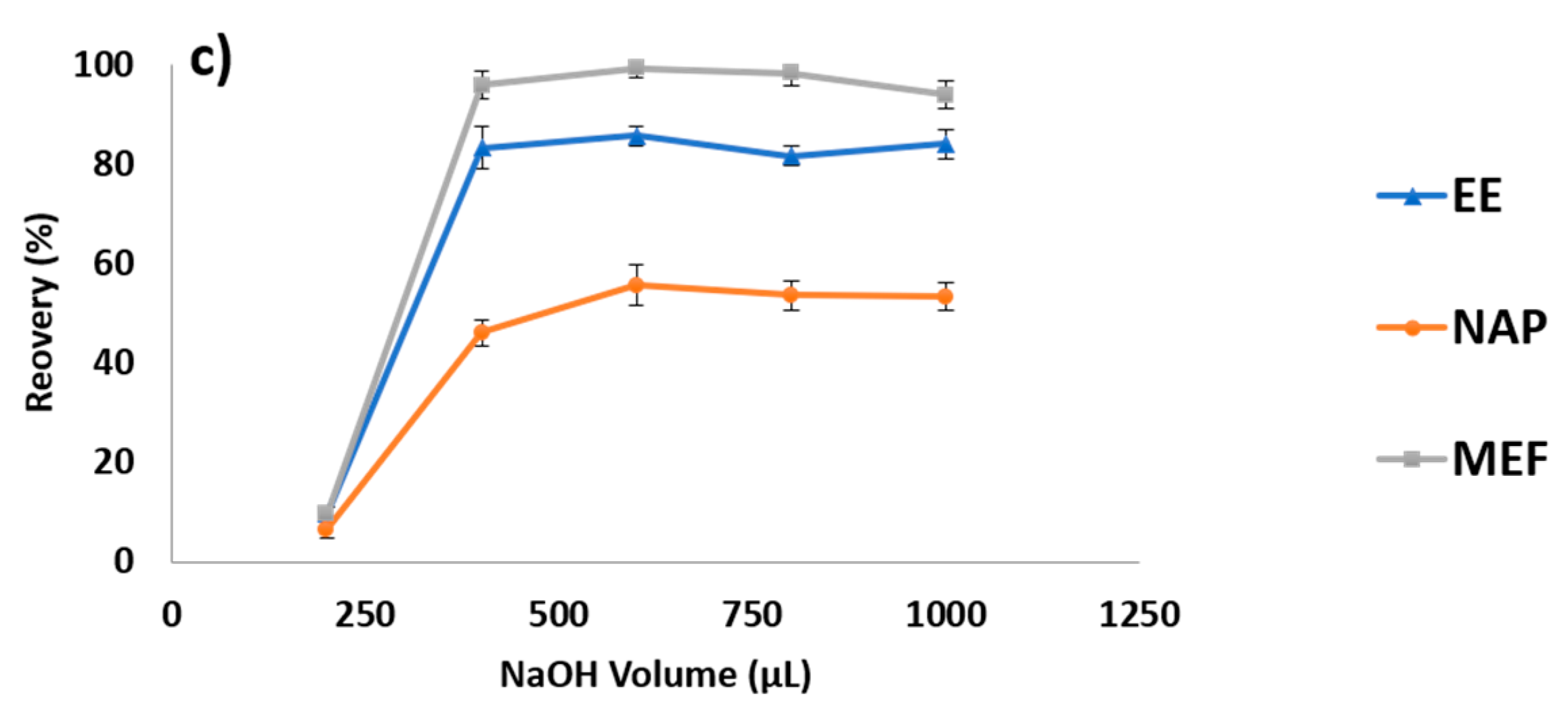 Molecules 25 00086 g002b
