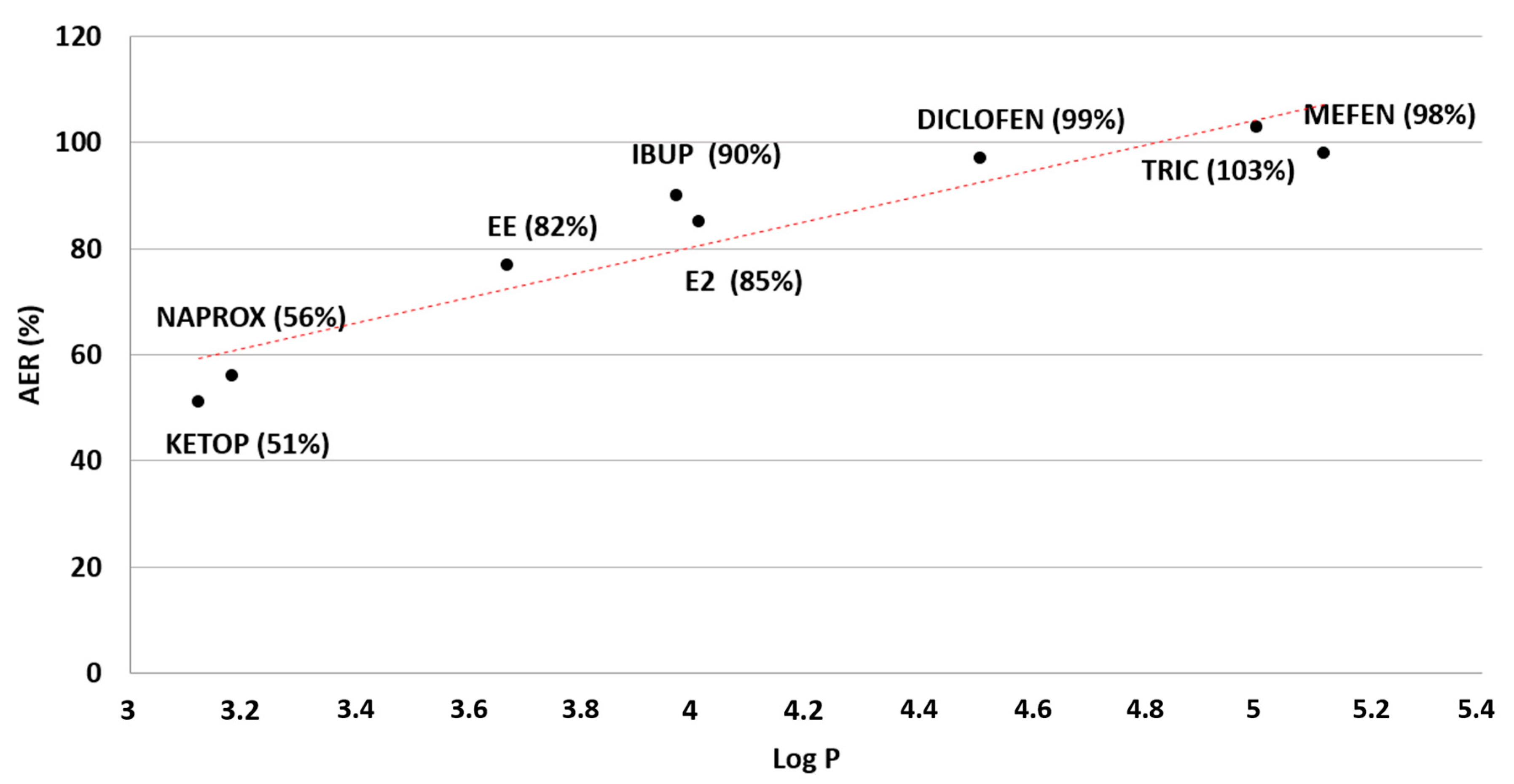 Molecules 25 00086 g003