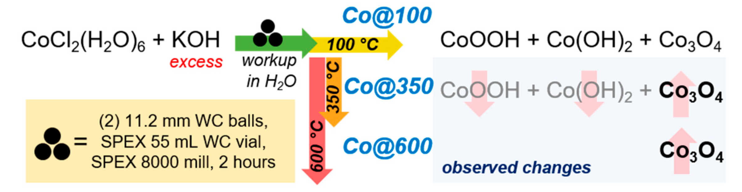 Molecules 25 00089 g002