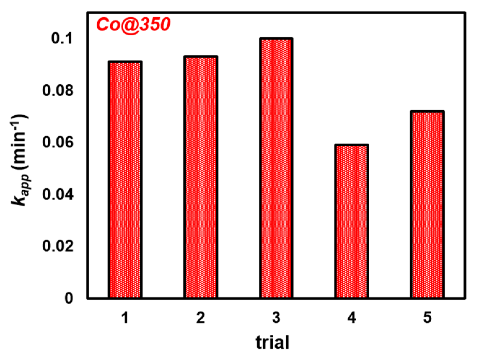 Molecules 25 00089 g007