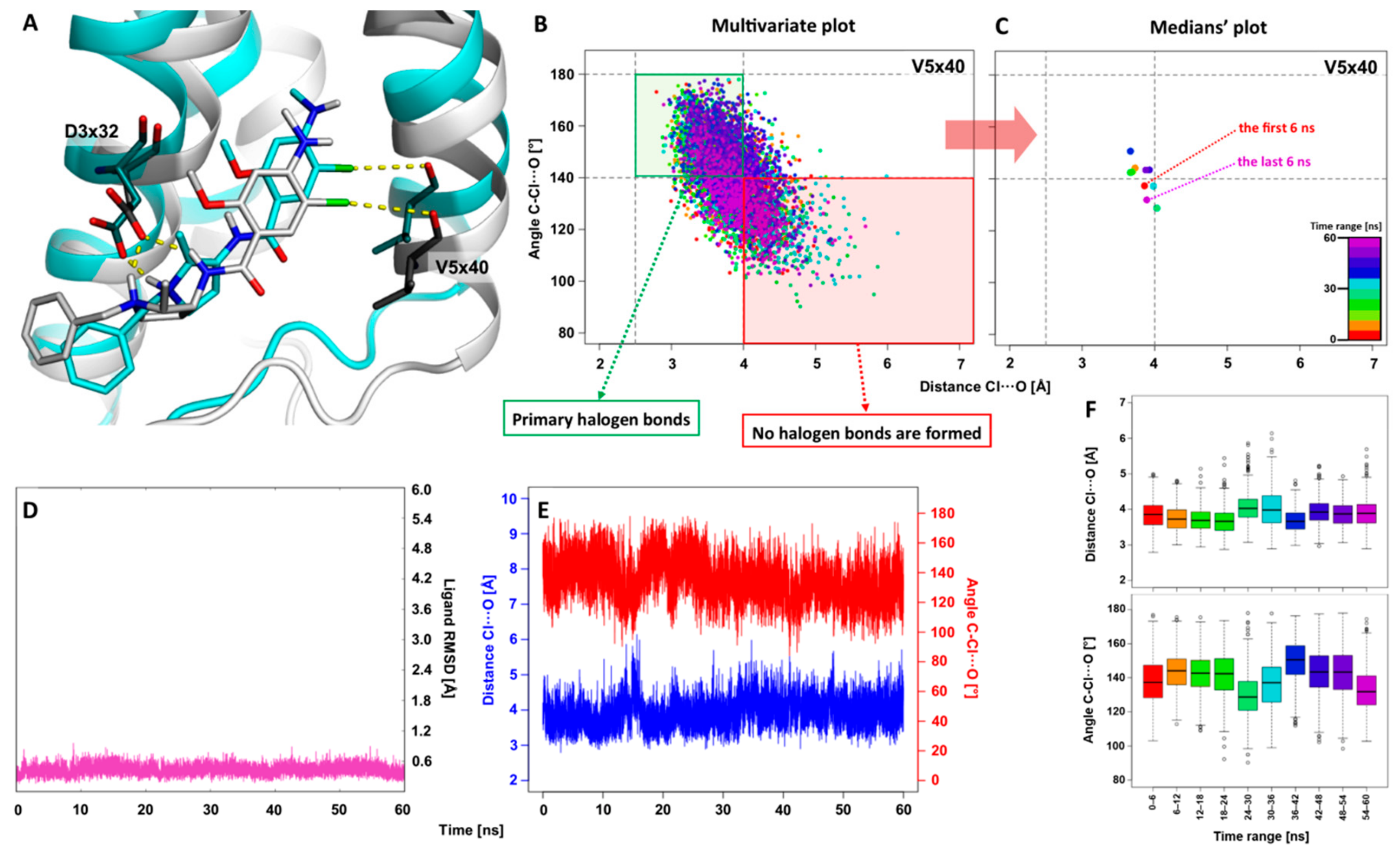 Molecules 25 00091 g003