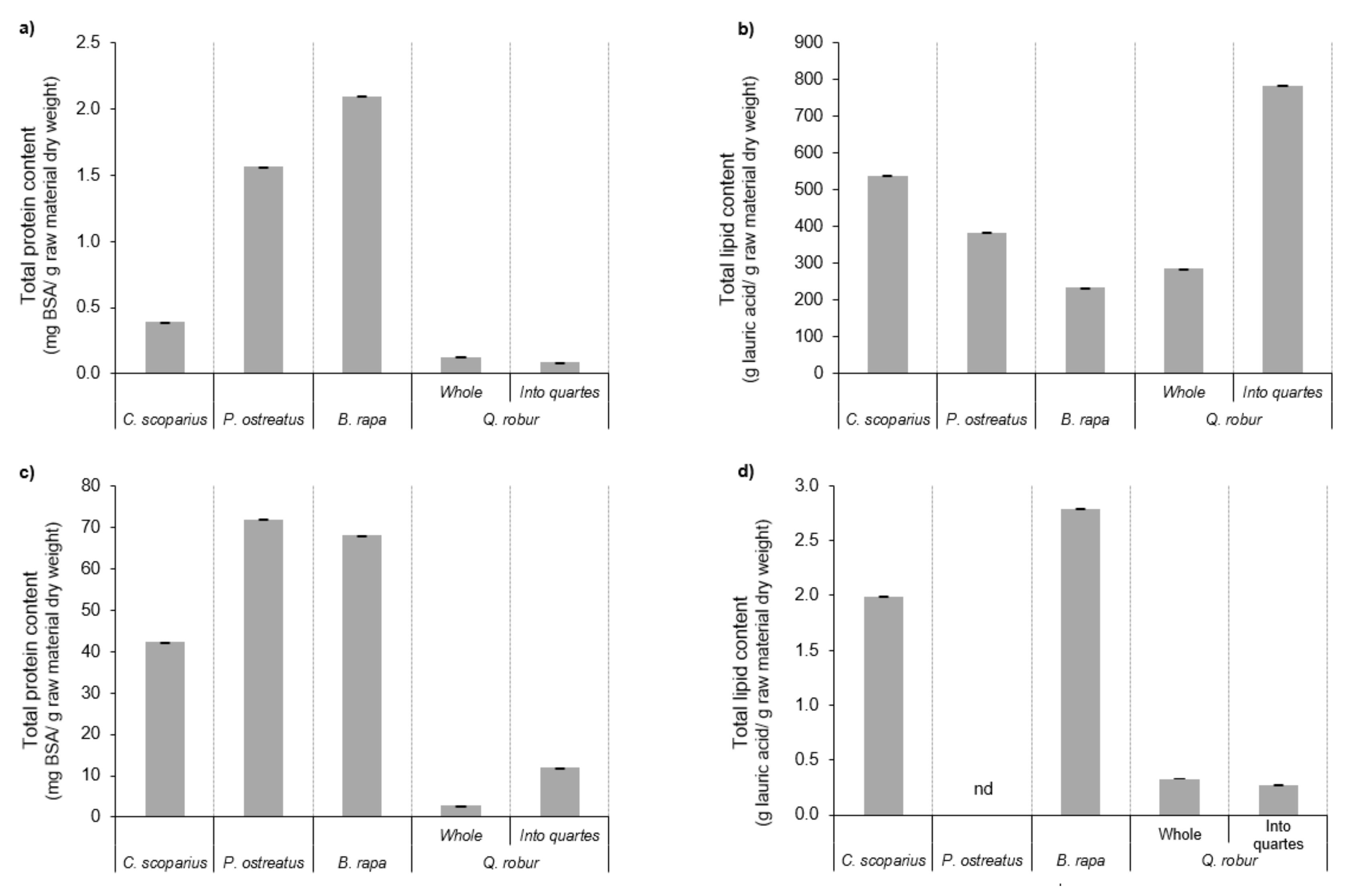 Molecules 25 00092 g005
