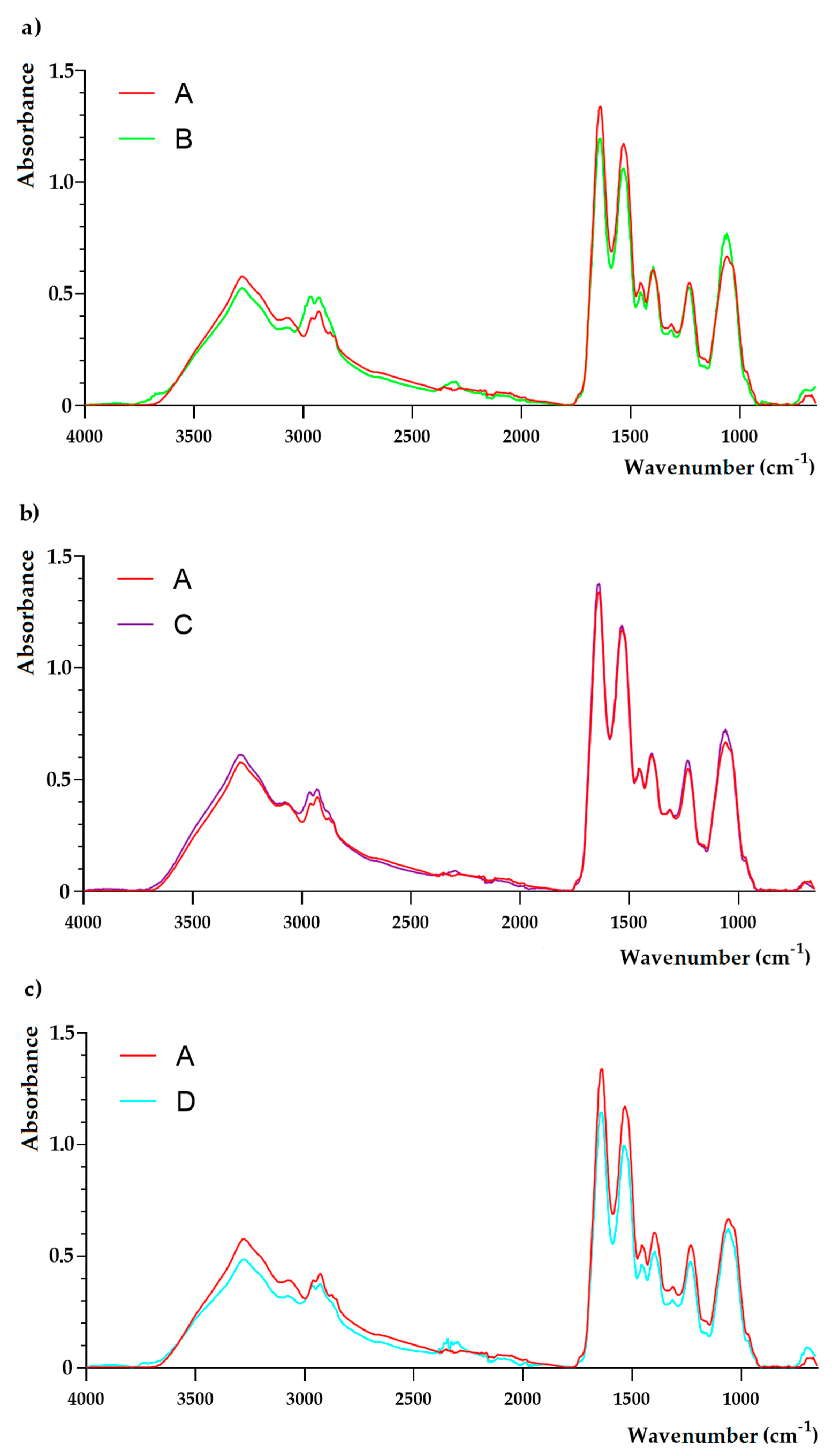 Molecules 25 00095 g003a Molecules 25 00095 g003a