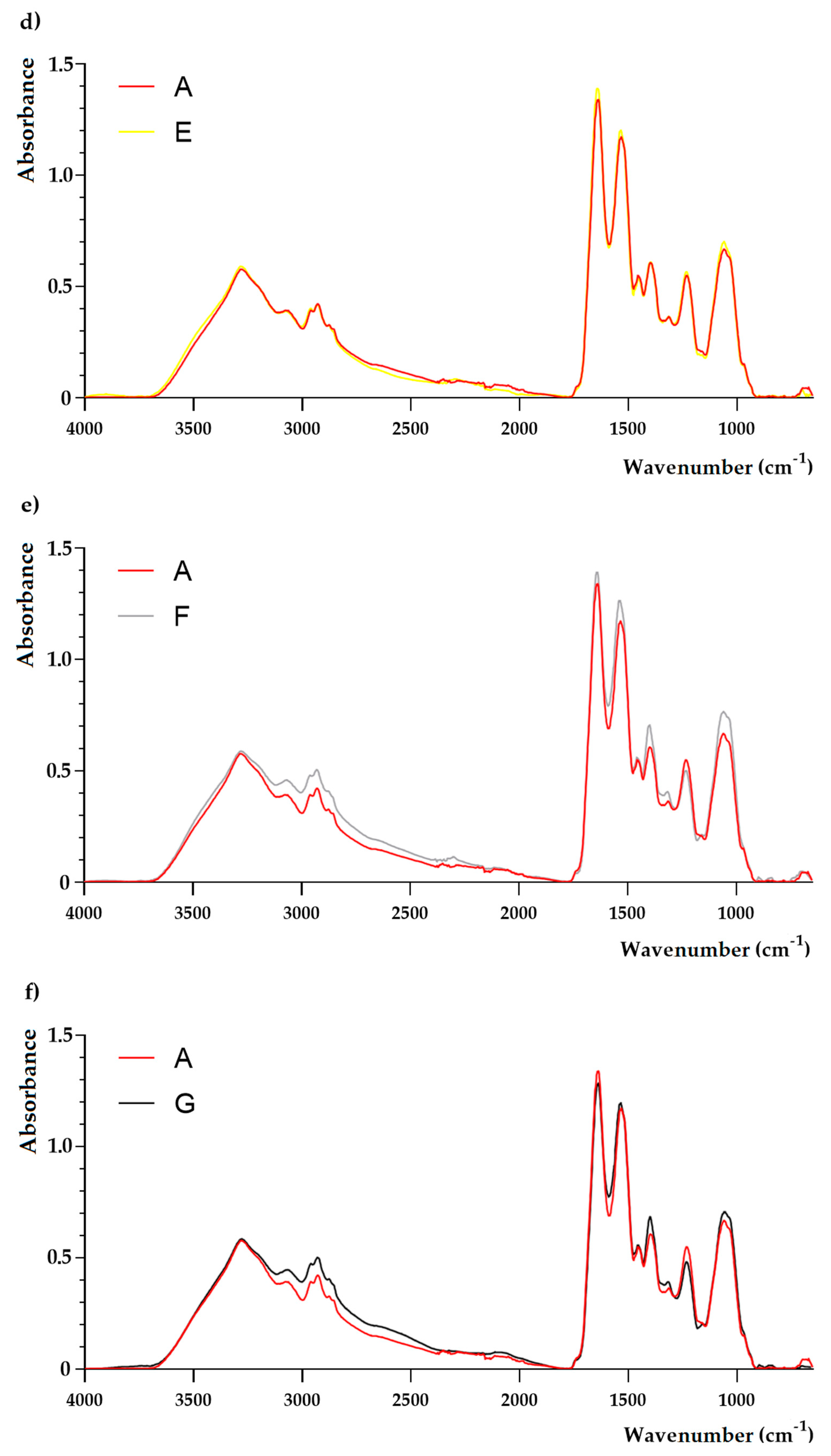 Molecules 25 00095 g003b Molecules 25 00095 g003b