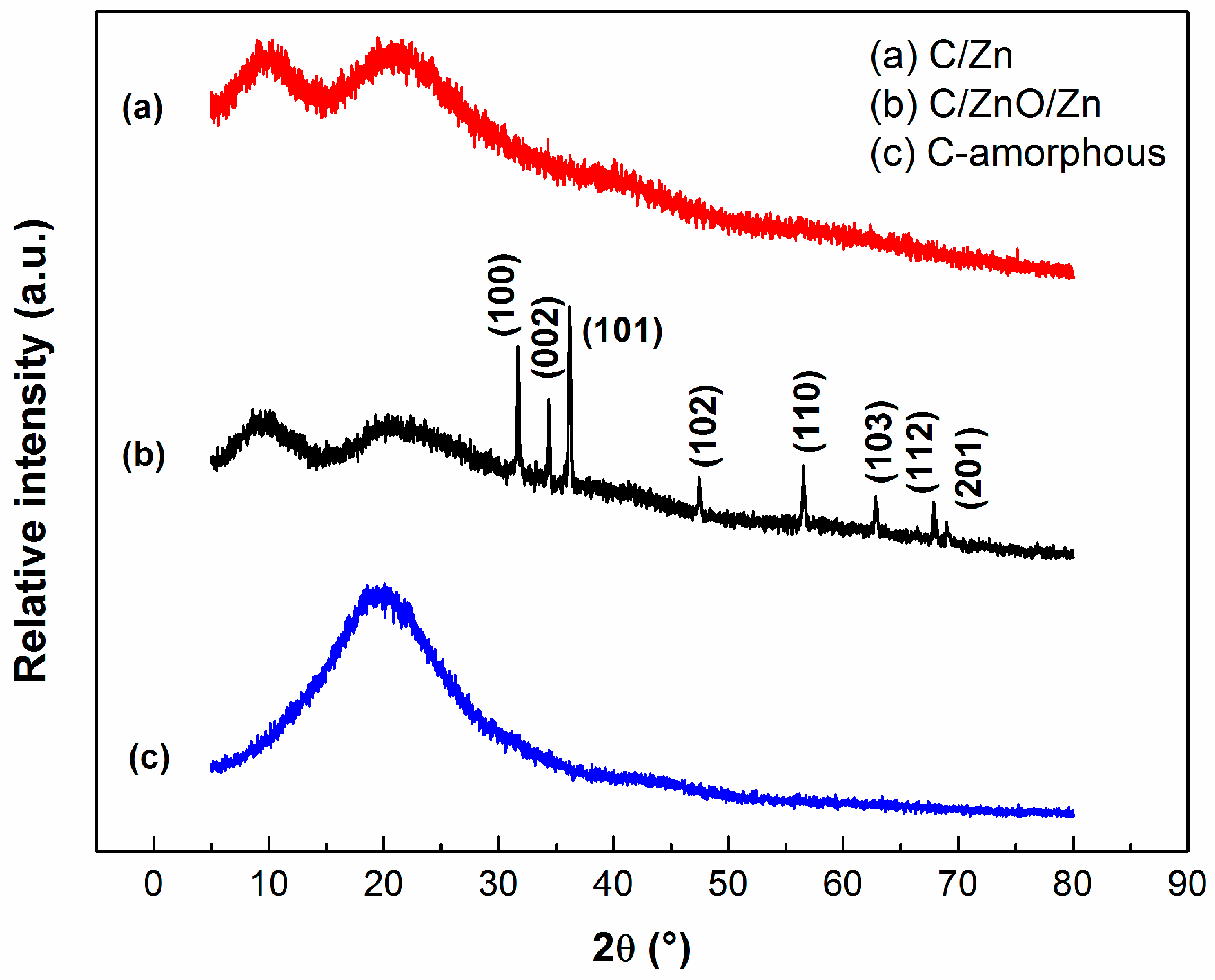 Molecules 25 00096 g001