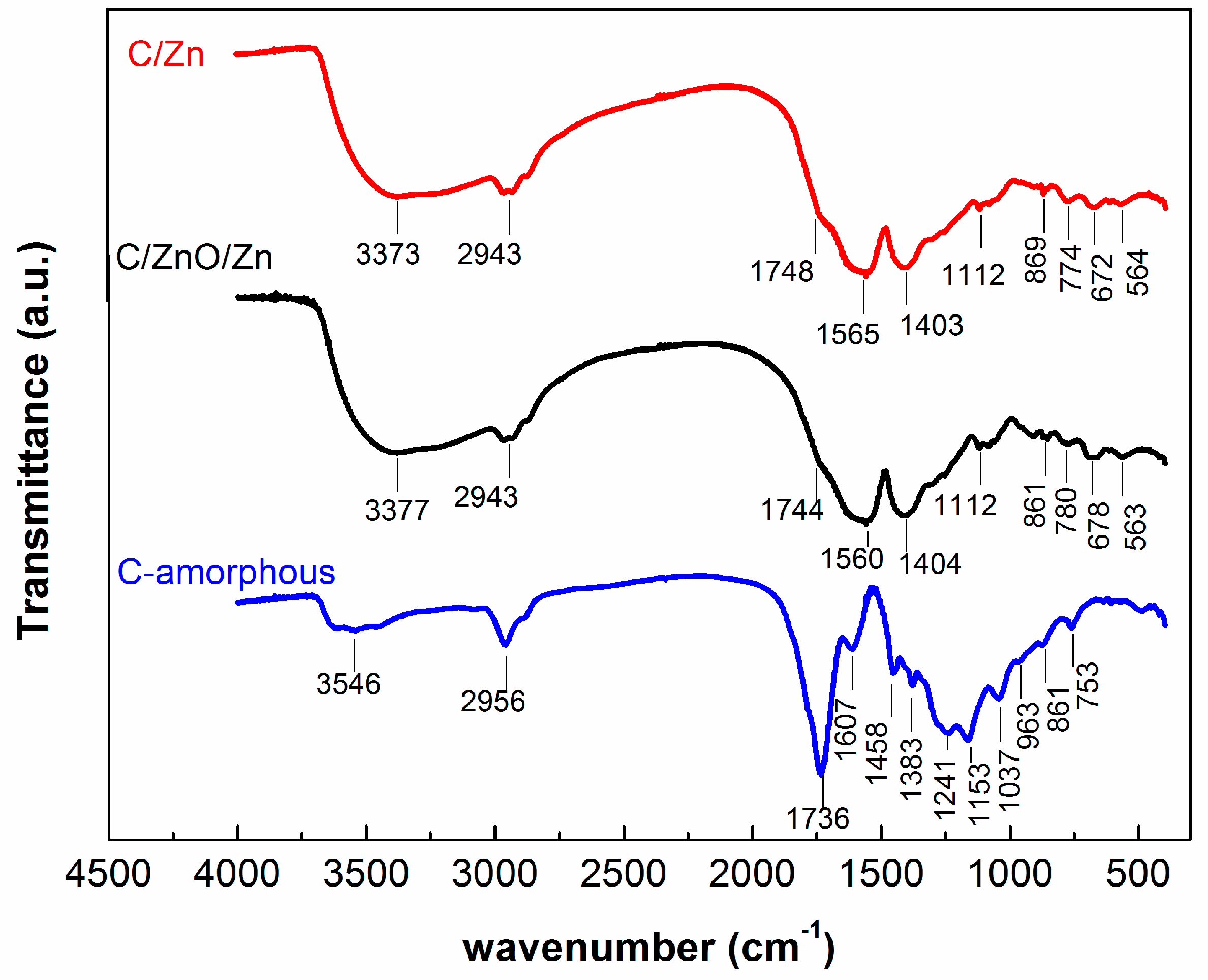 Molecules 25 00096 g002