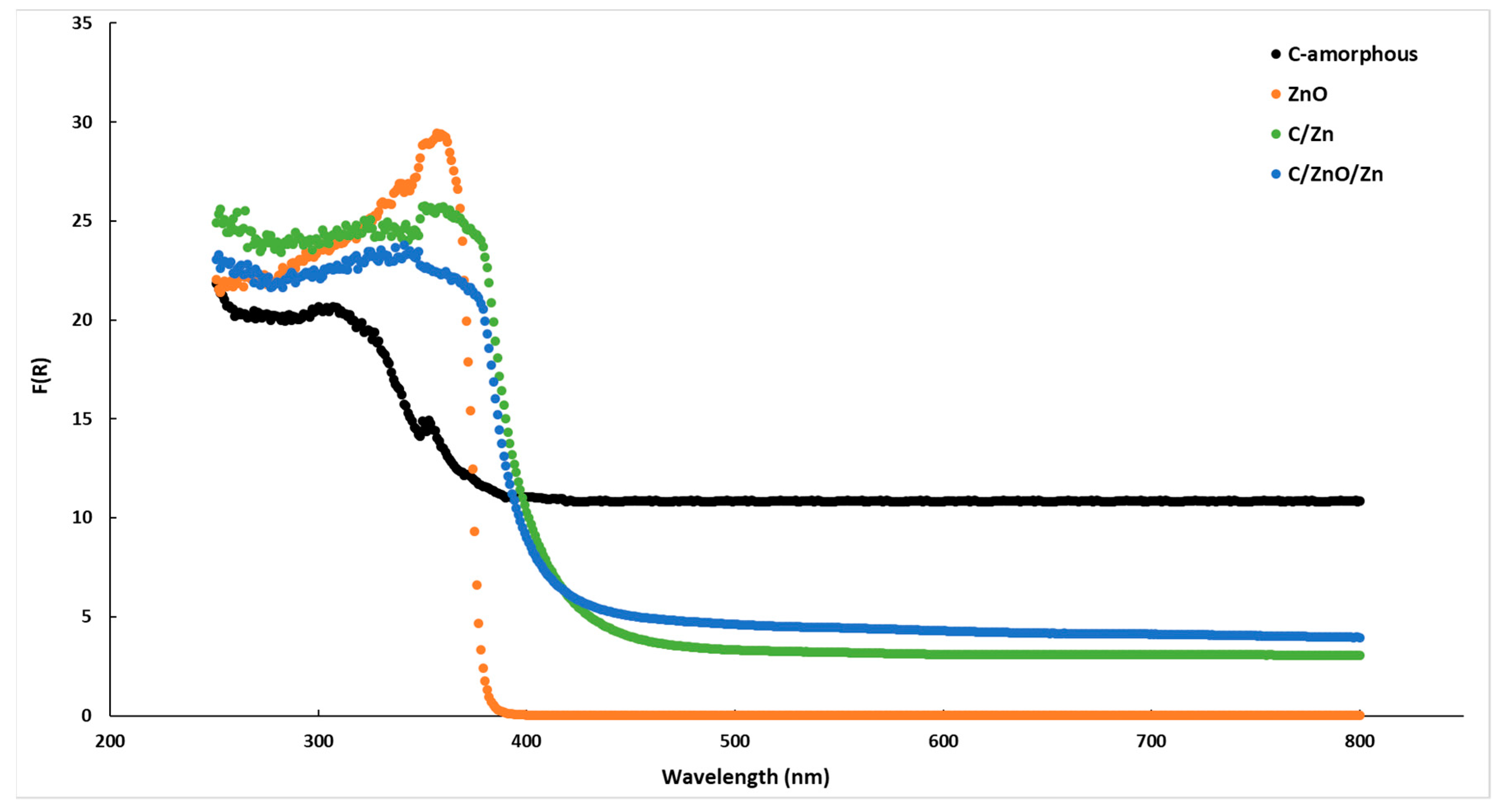 Molecules 25 00096 g008