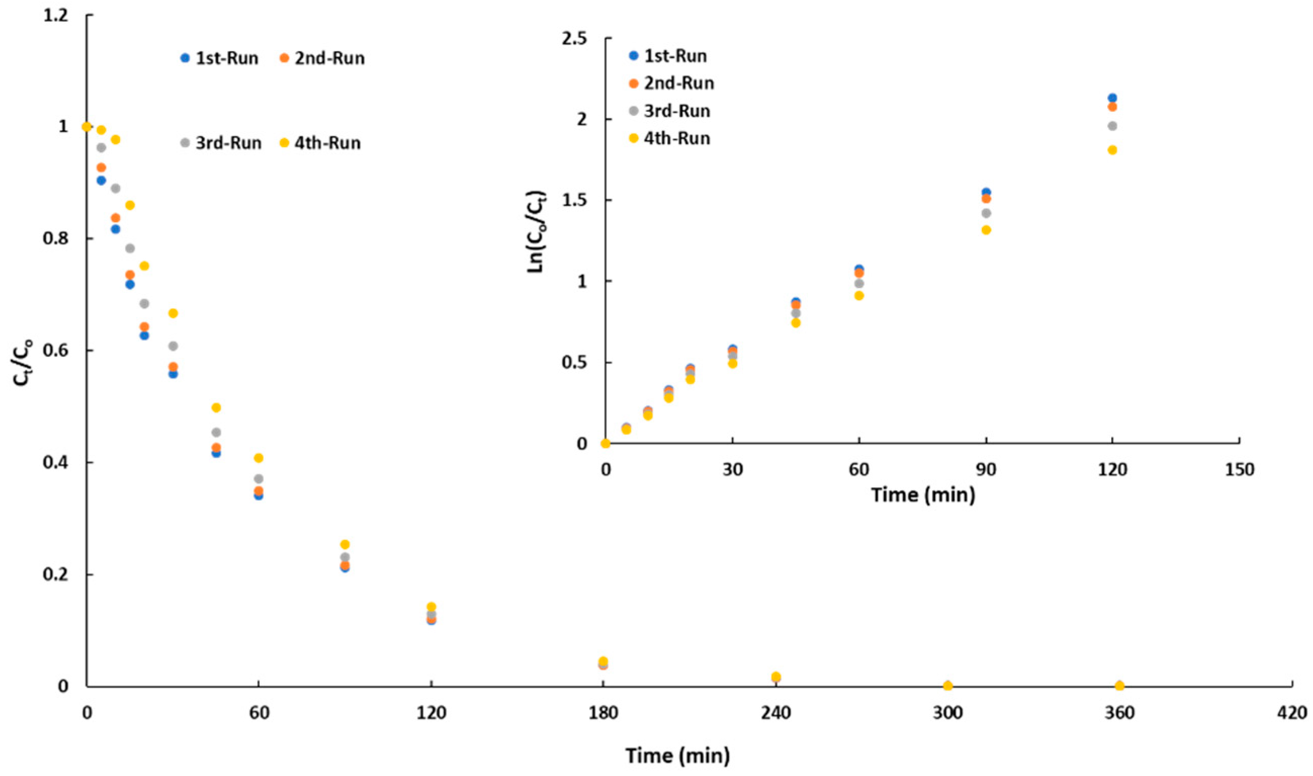 Molecules 25 00096 g009