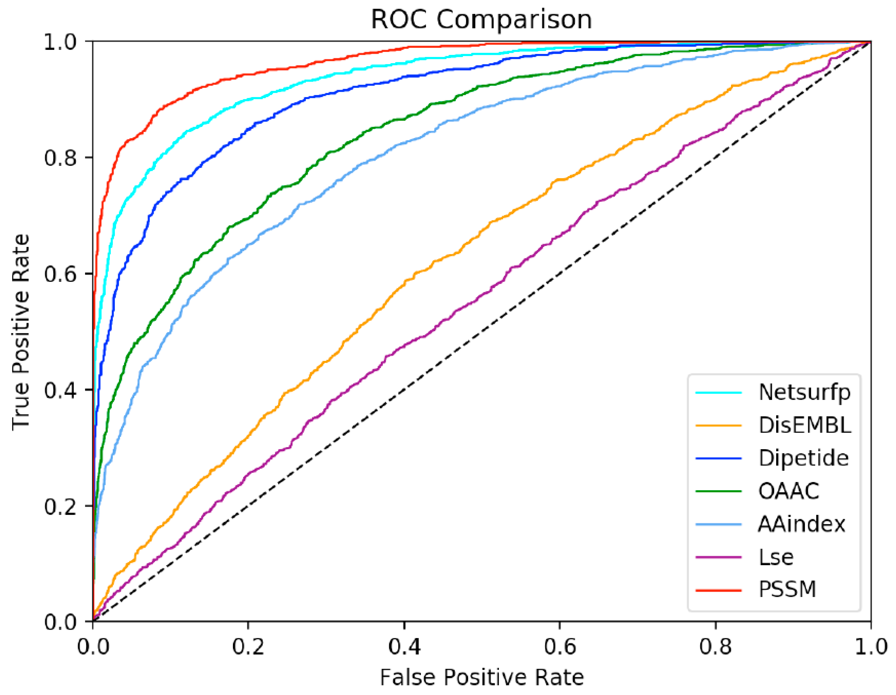 Molecules 25 00098 g006