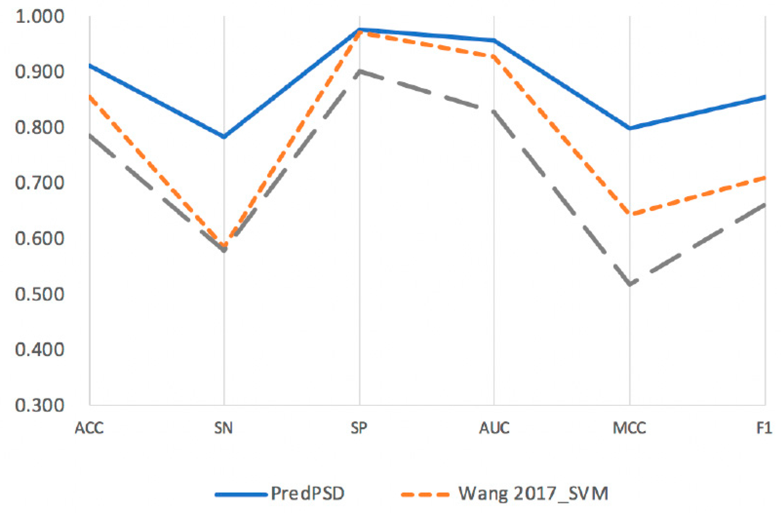 Molecules 25 00098 g007