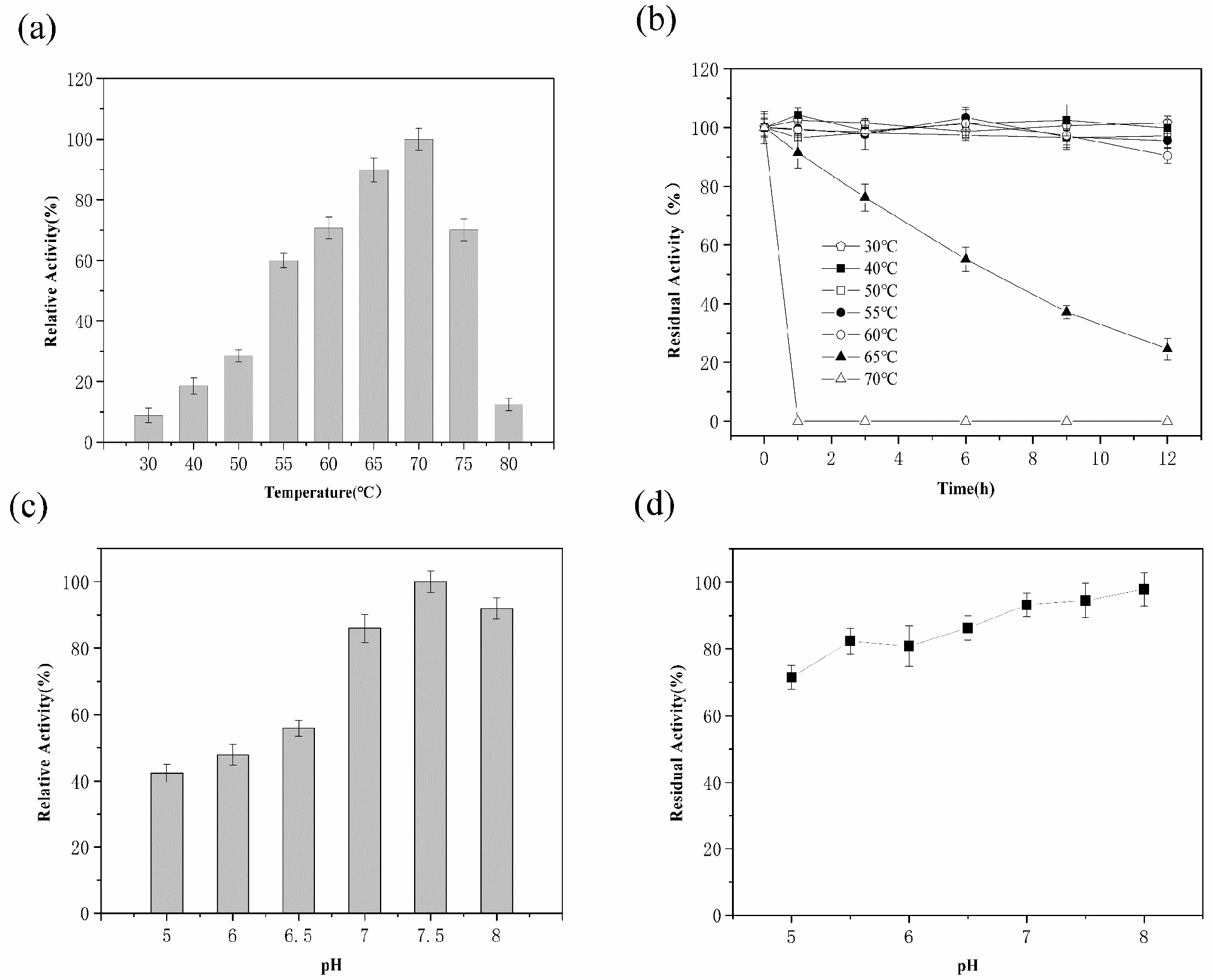Molecules 25 00100 g003