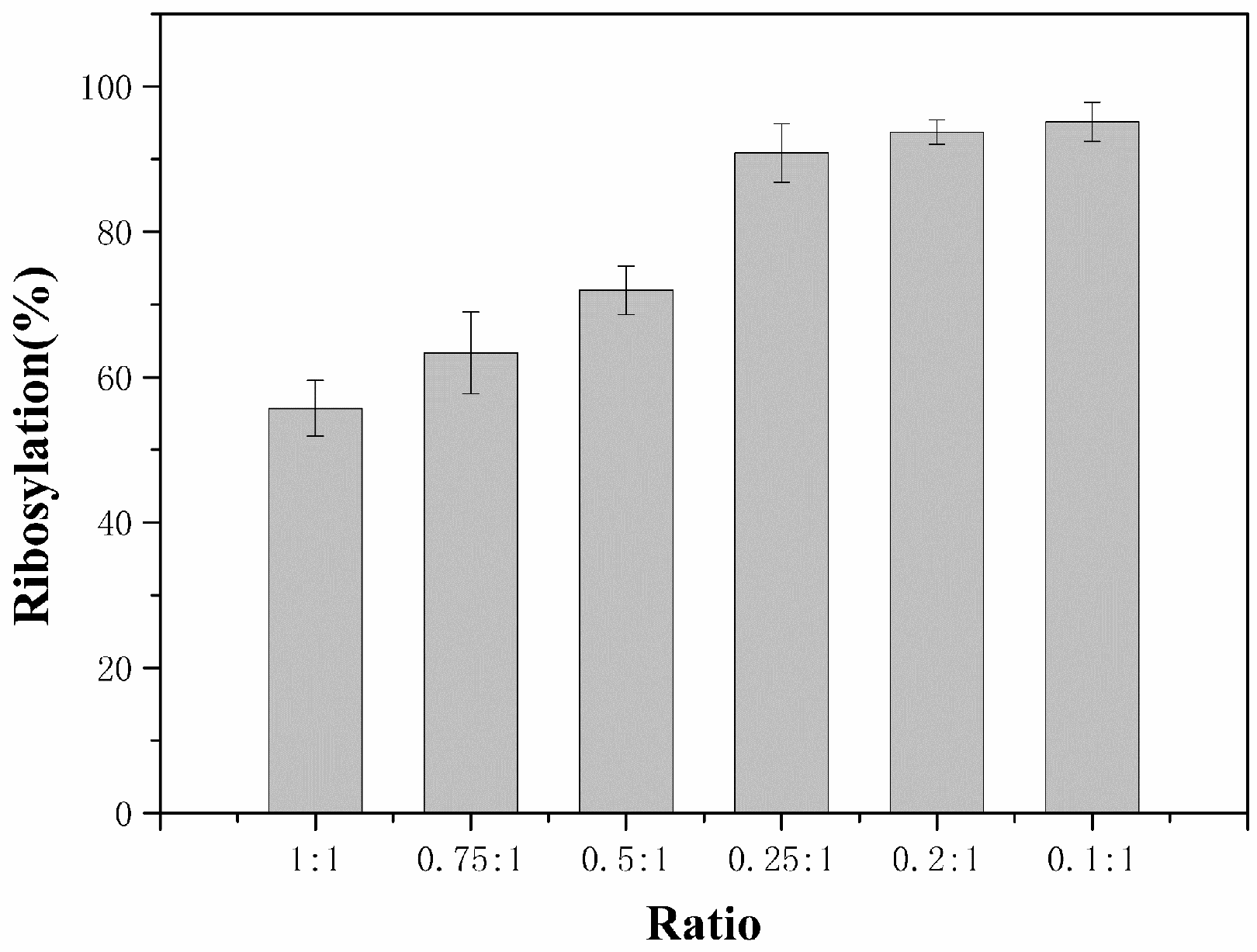 Molecules 25 00100 g005