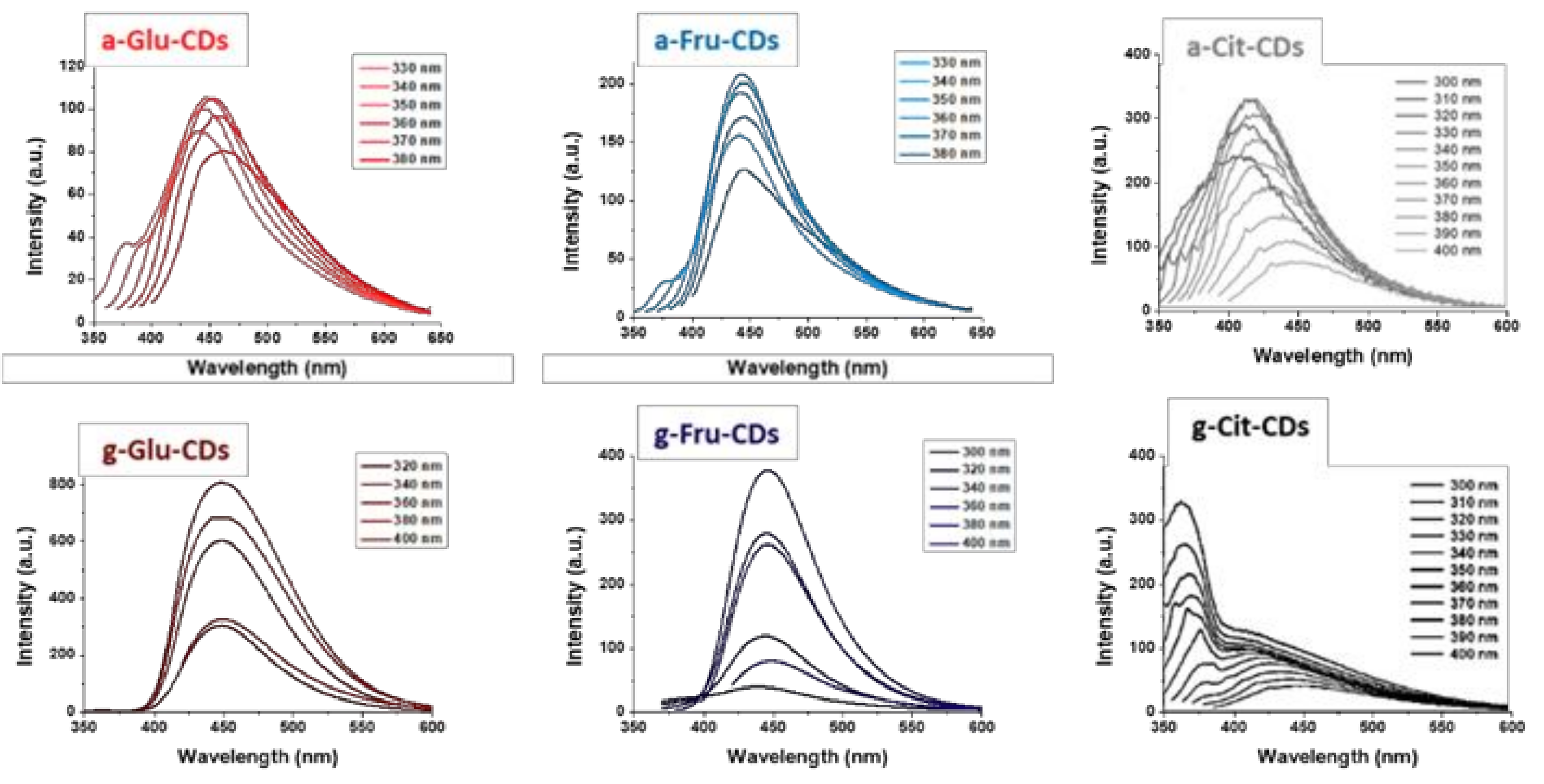 Molecules 25 00101 g004