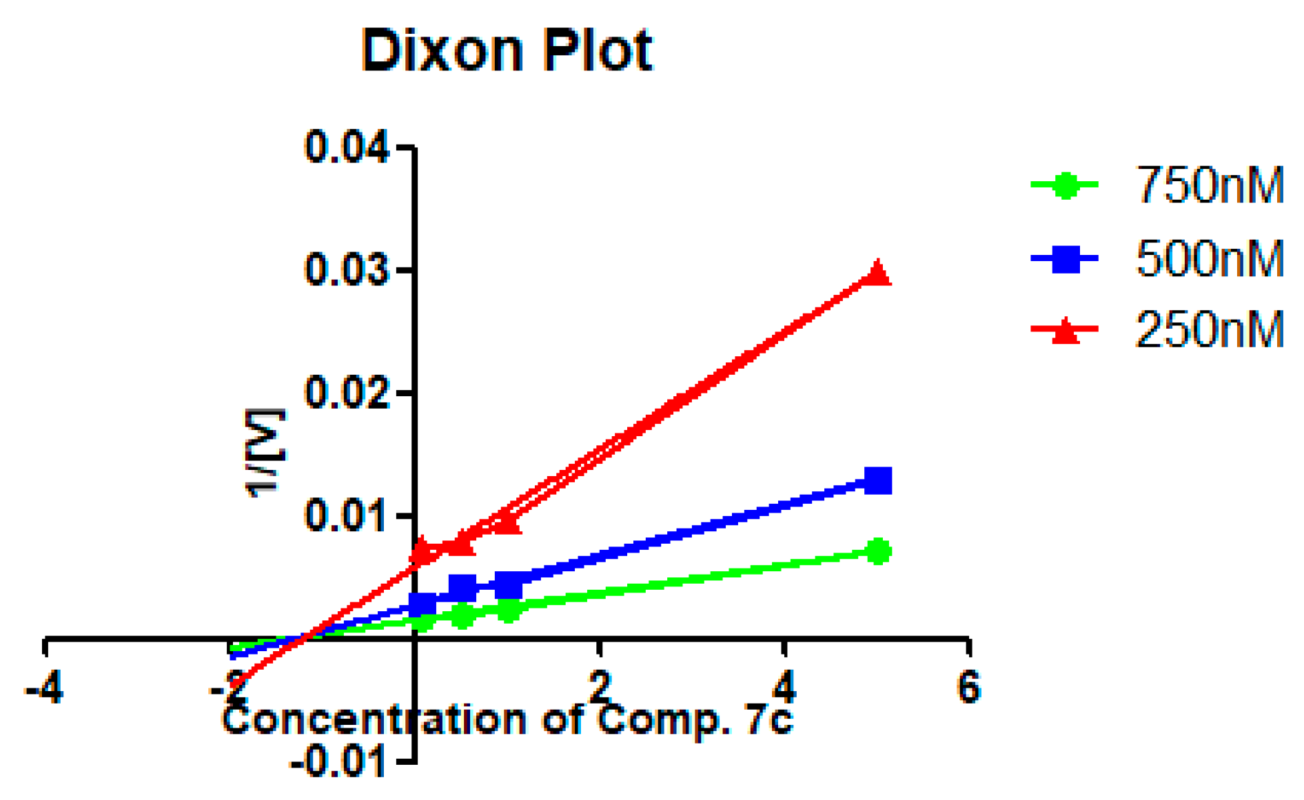 Molecules 25 00102 g007