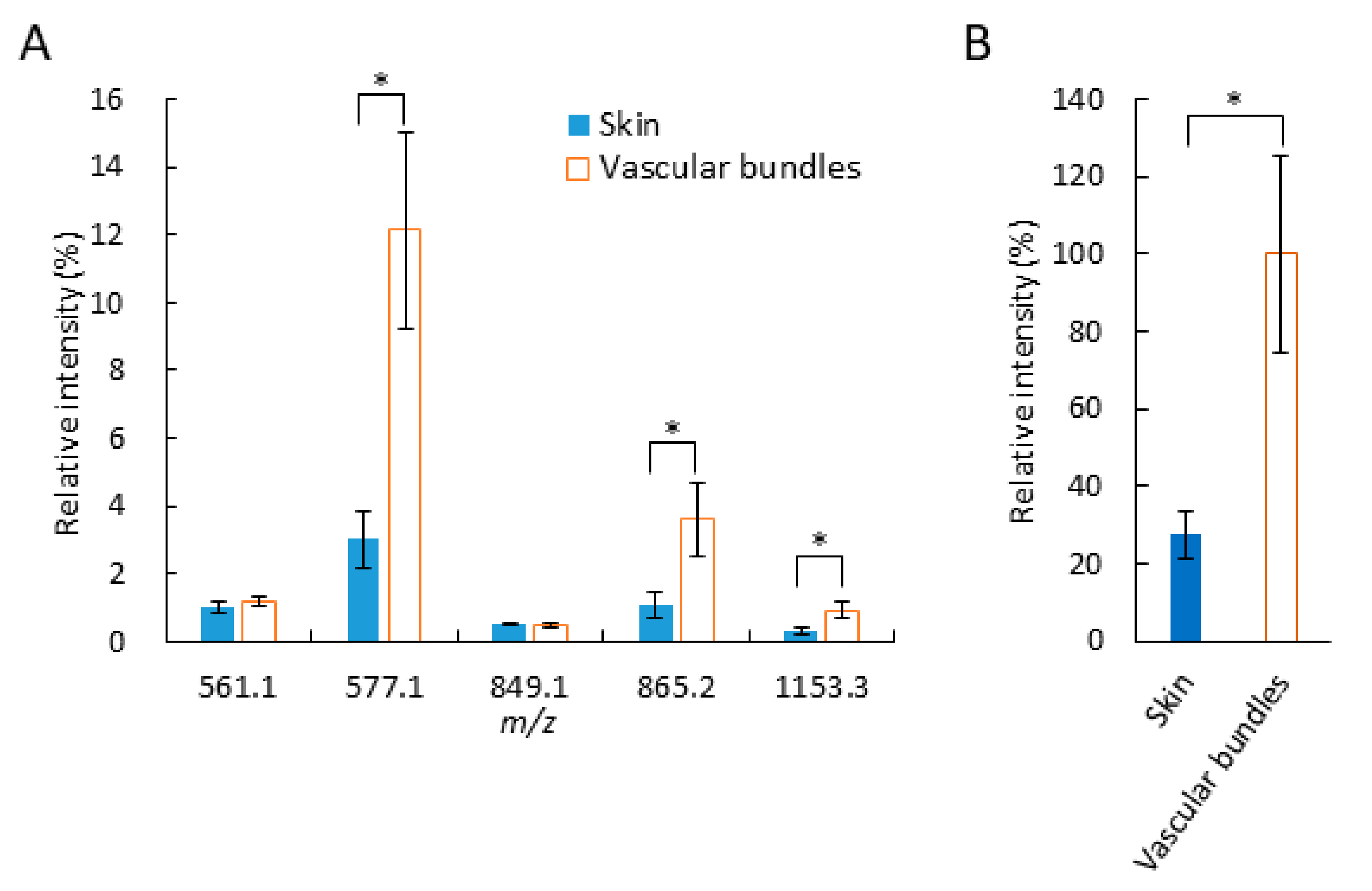 Molecules 25 00103 g005 Molecules 25 00103 g005