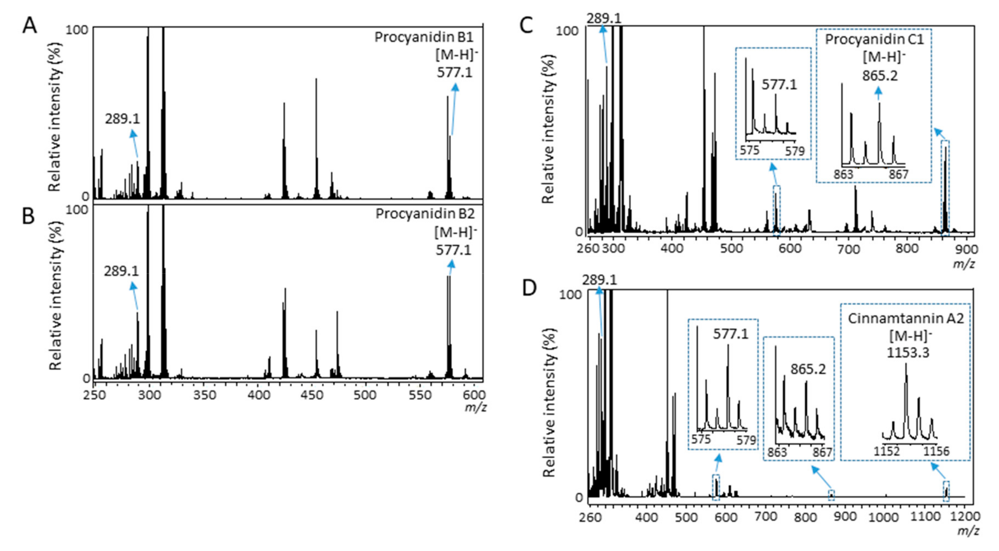 Molecules 25 00103 g006 Molecules 25 00103 g006