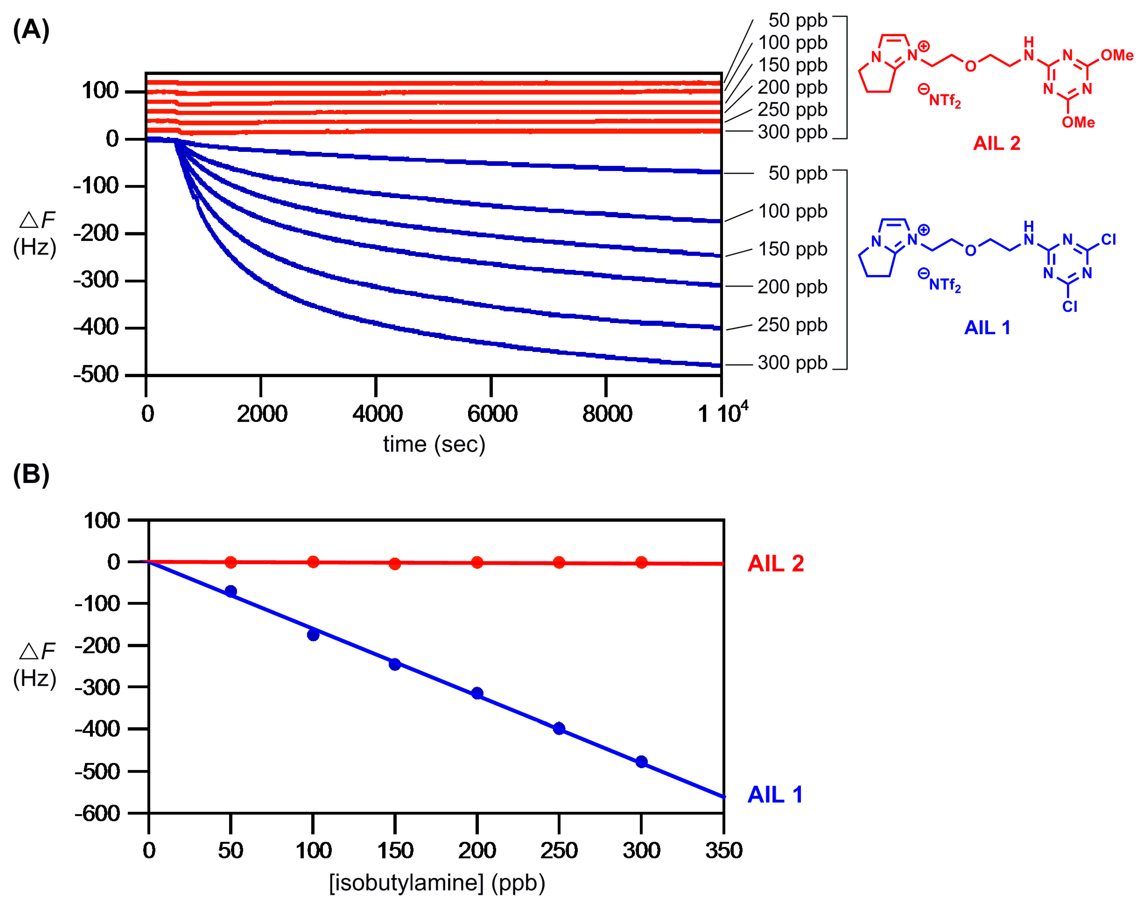 Molecules 25 00104 g004