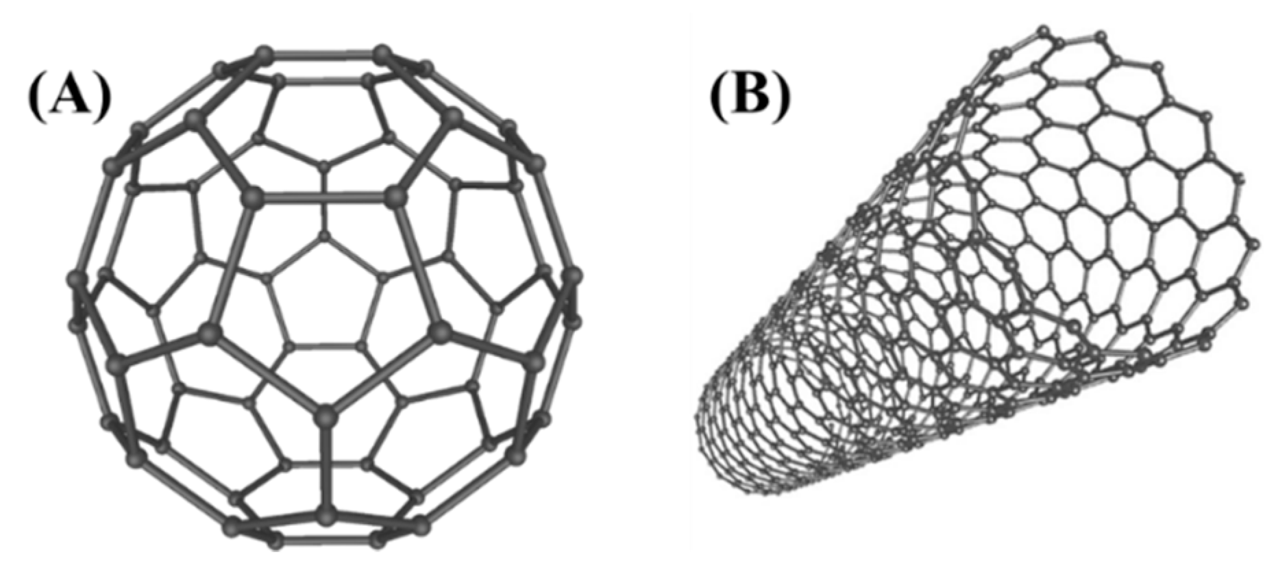 Molecules 25 00112 g008 Molecules 25 00112 g008
