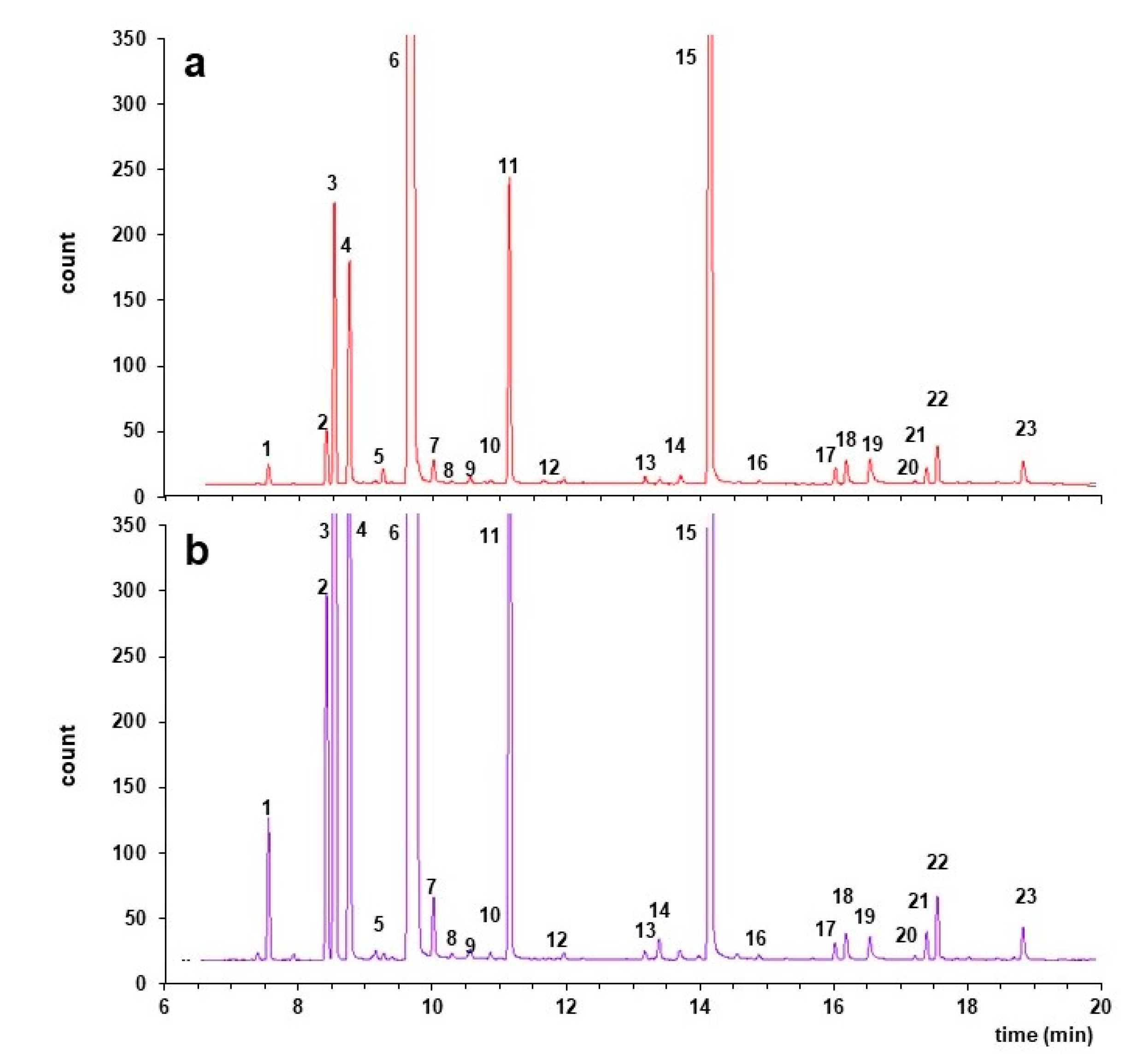 Molecules 25 00113 g006 Molecules 25 00113 g006