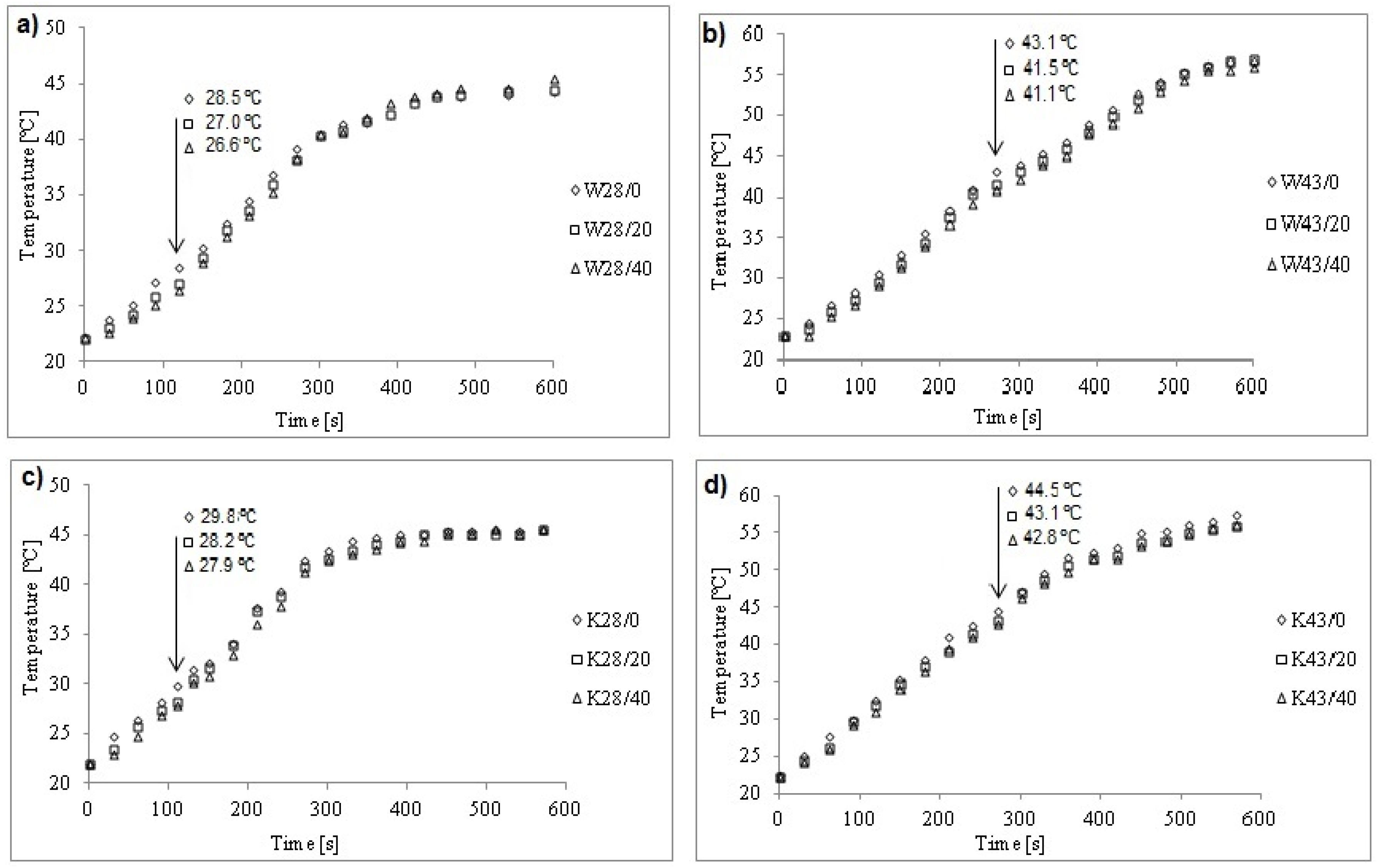 Molecules 25 00122 g005 Molecules 25 00122 g005