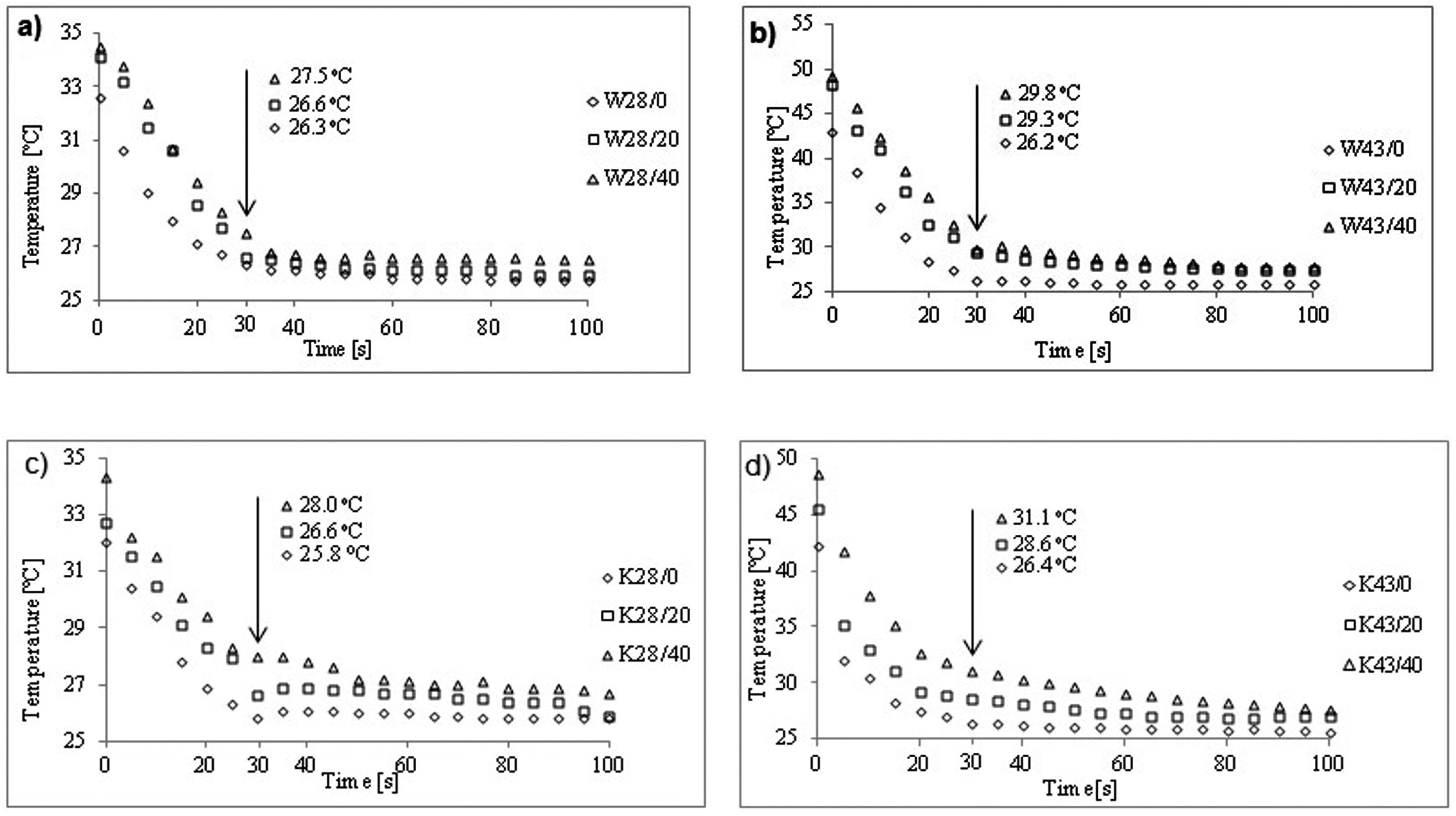 Molecules 25 00122 g008 Molecules 25 00122 g008