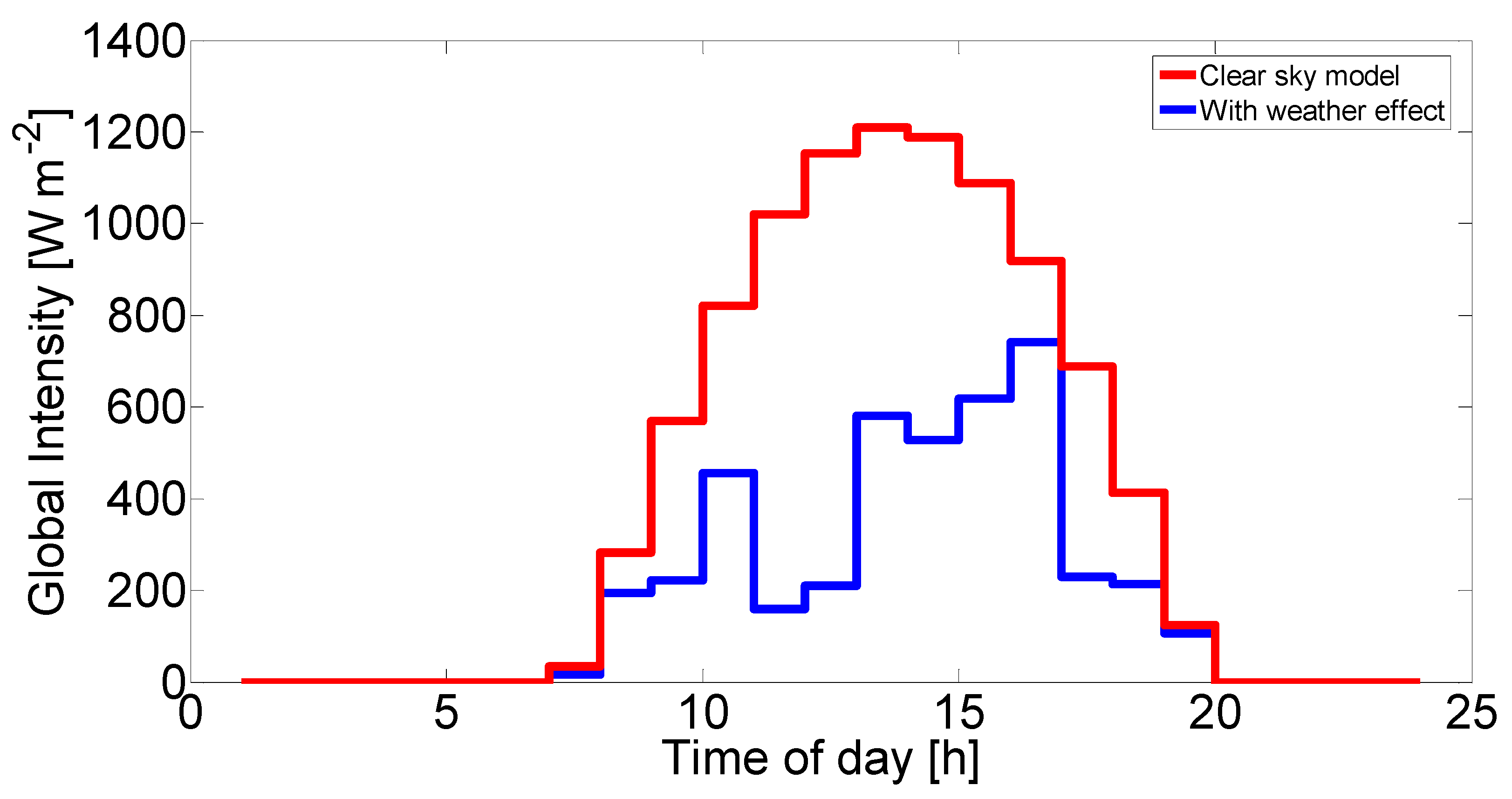 Molecules 25 00123 g004