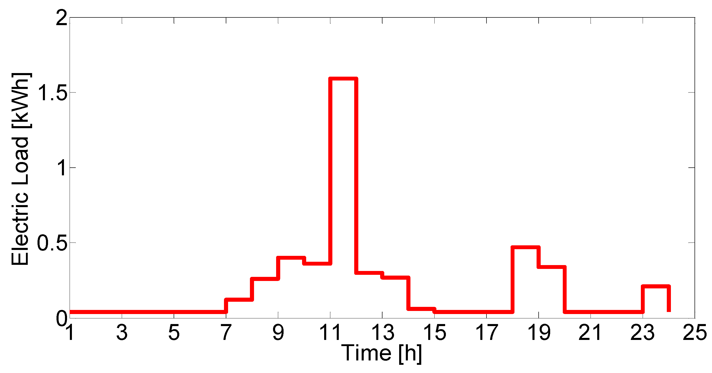 Molecules 25 00123 g005