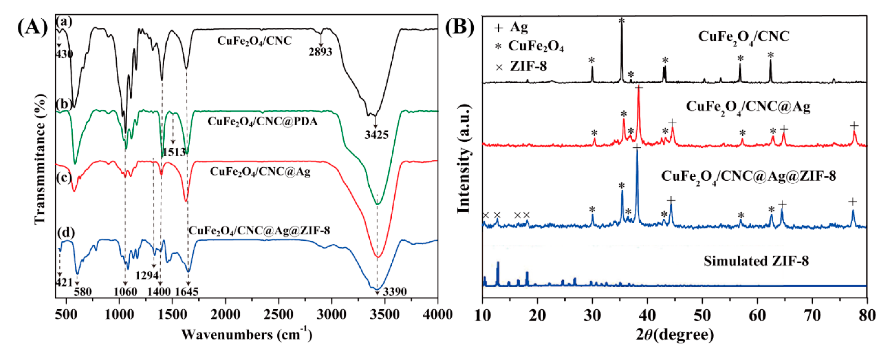 Molecules 25 00124 g003