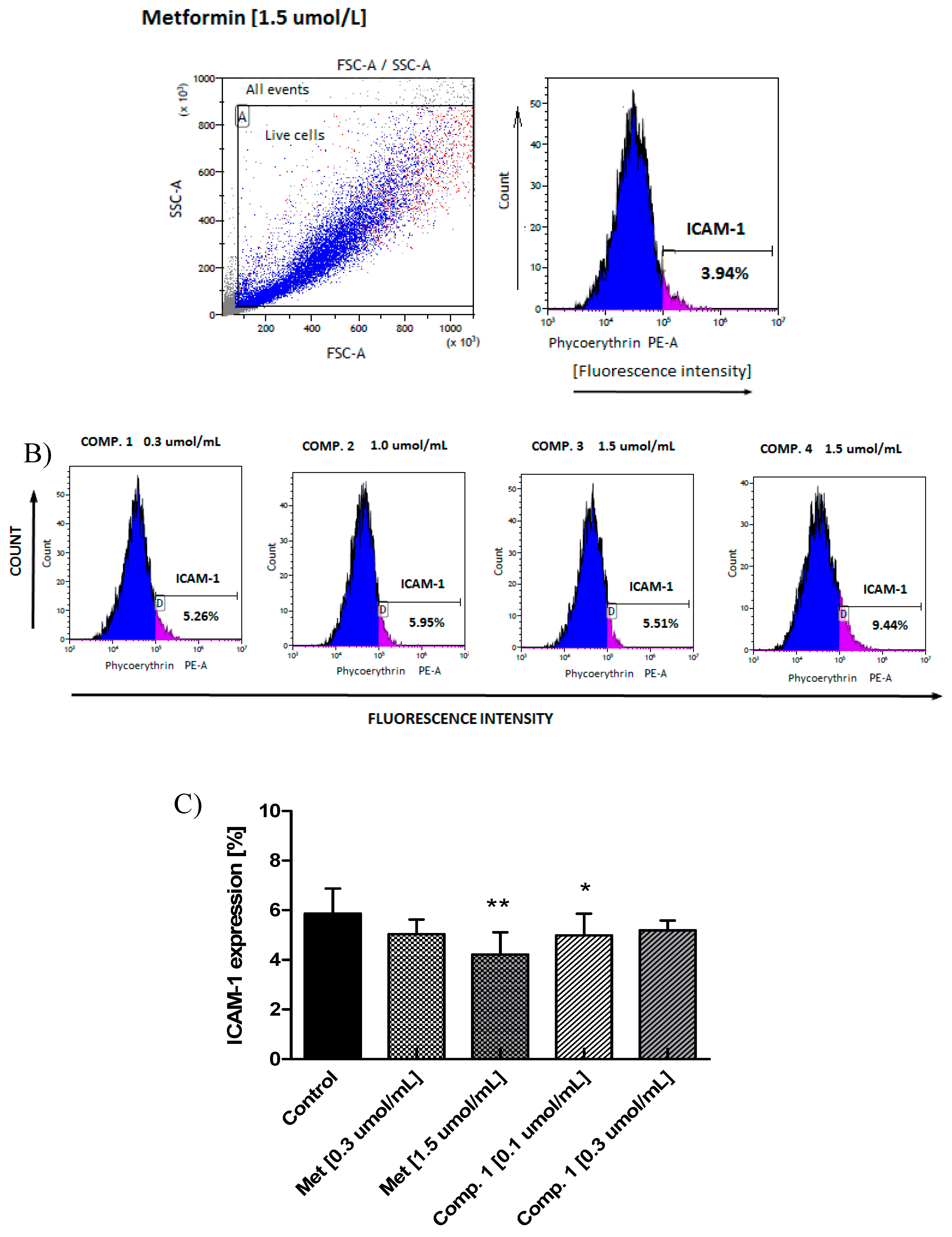 Molecules 25 00125 g005b Molecules 25 00125 g005b