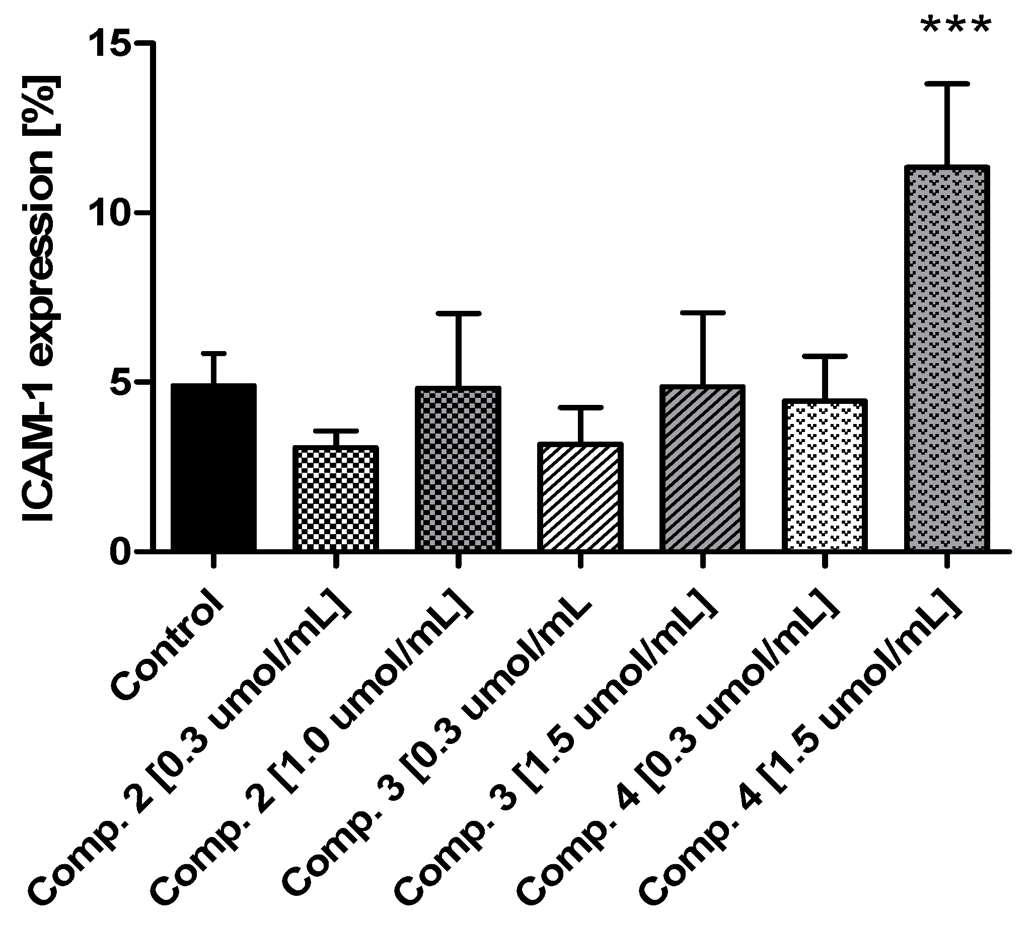 Molecules 25 00125 g005c Molecules 25 00125 g005c