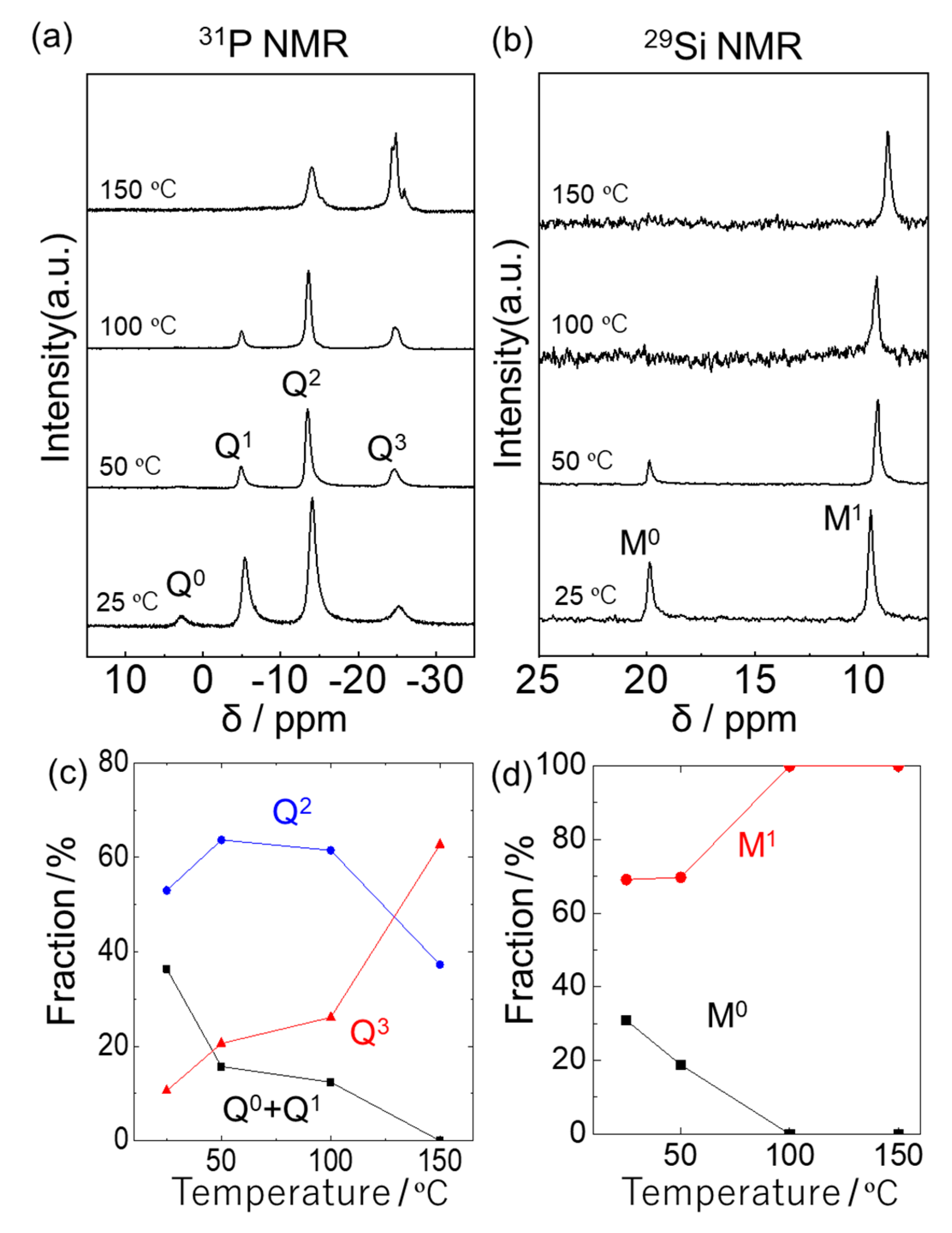 Molecules 25 00127 g003 Molecules 25 00127 g003