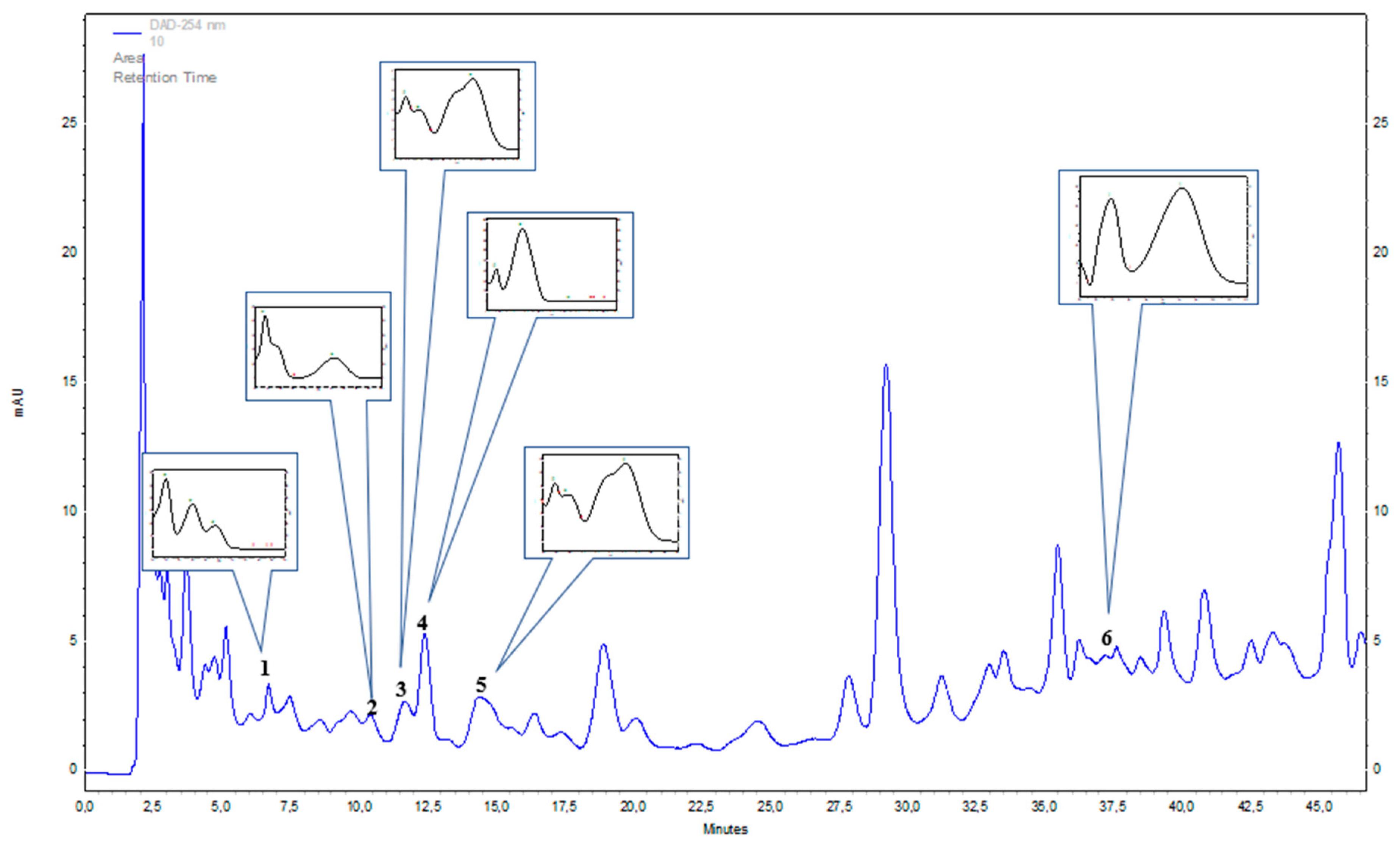 Molecules 25 00131 g001 Molecules 25 00131 g001