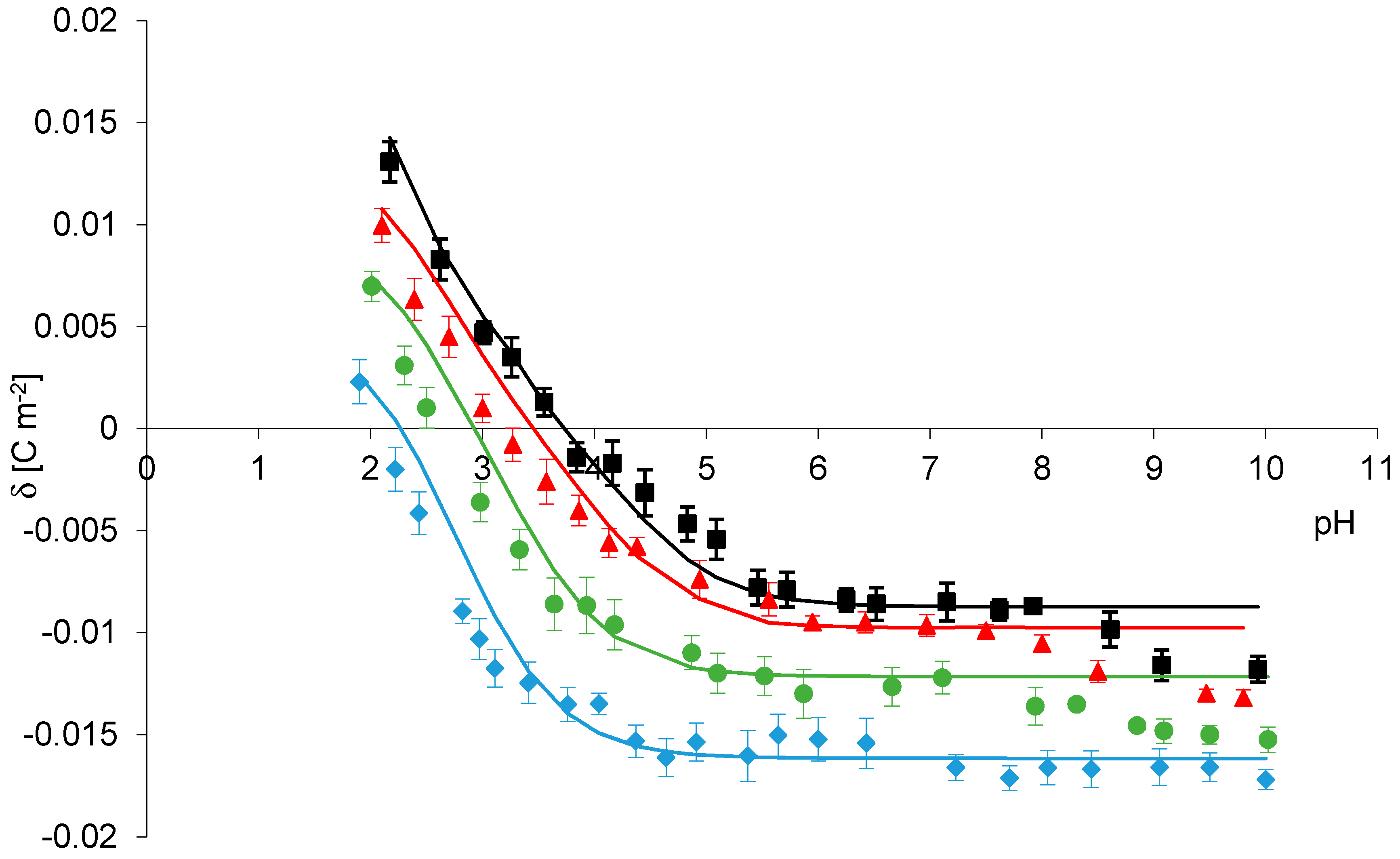 Molecules 25 00132 g002