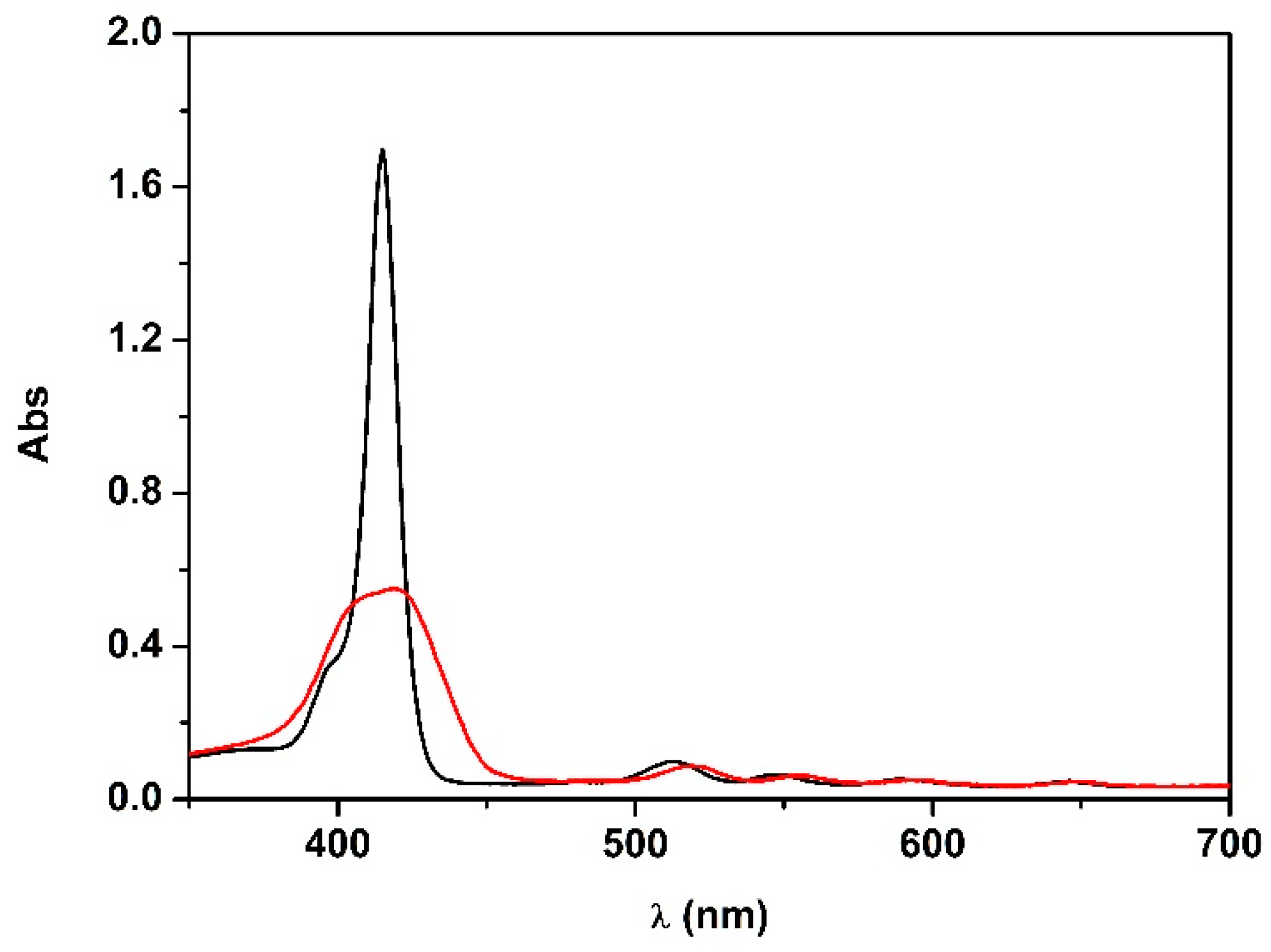 Molecules 25 00133 g002 Molecules 25 00133 g002