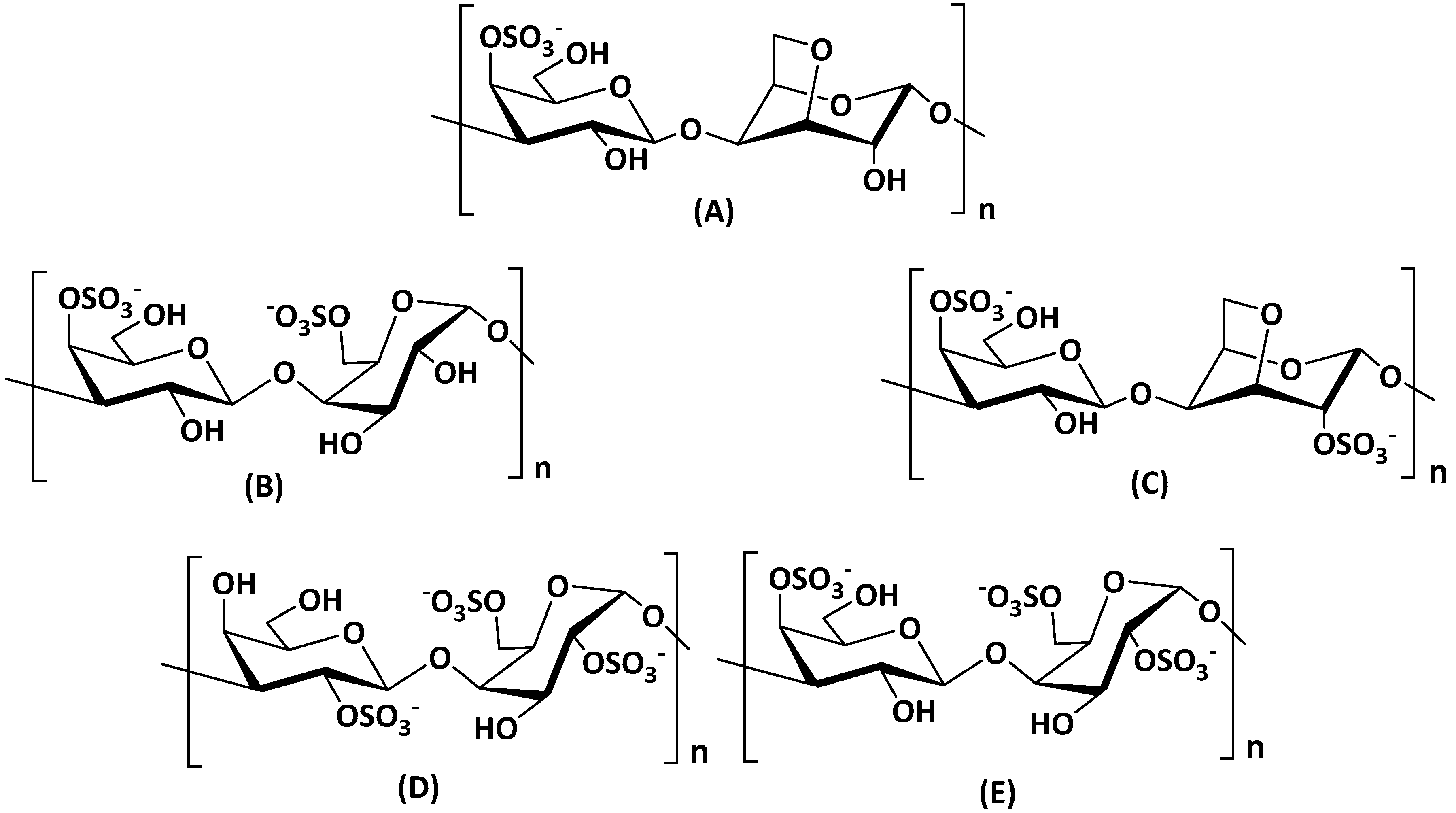 Molecules Free Full Text Prospect Of Polysaccharide Based Materials As Advanced Food Packaging Html