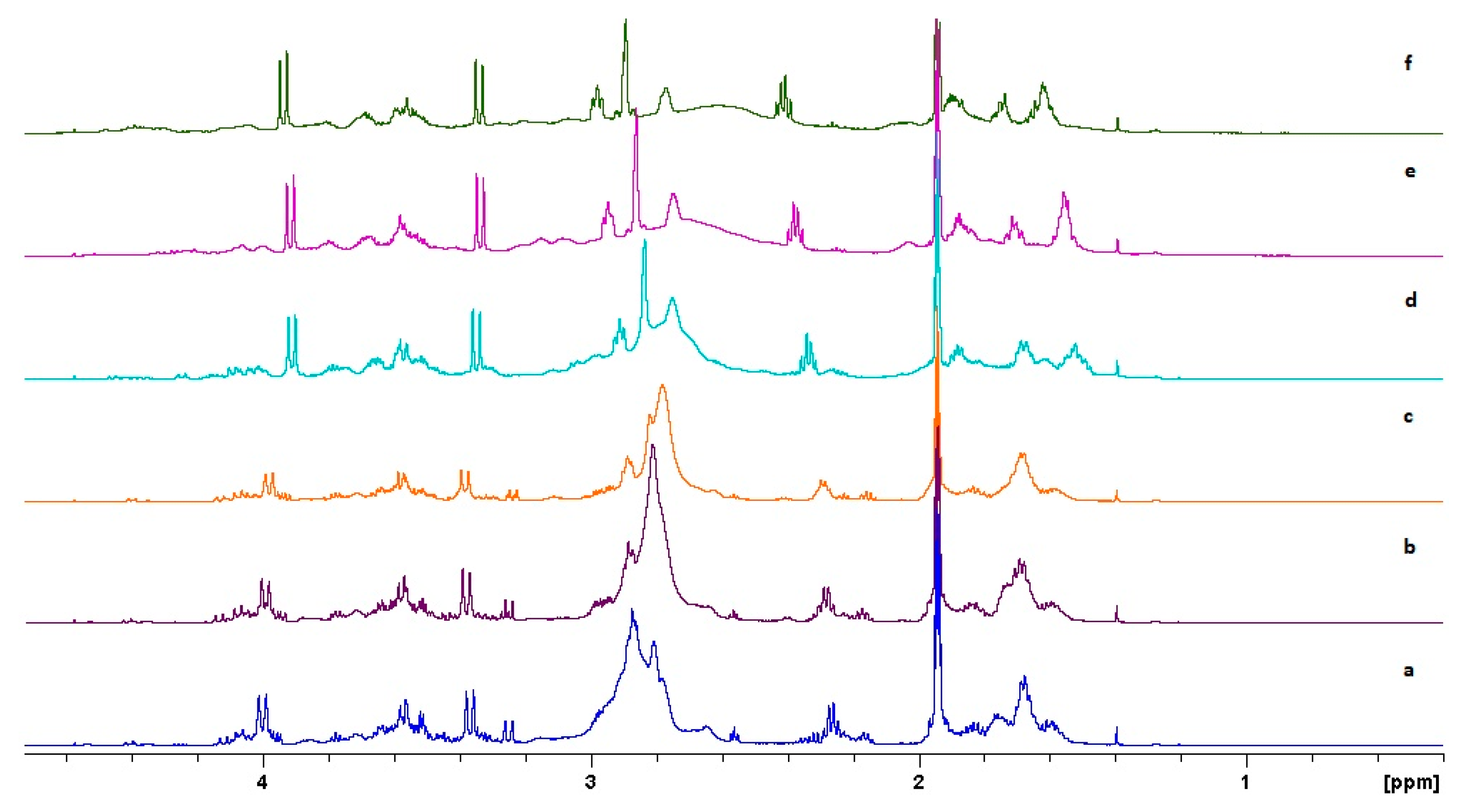 Molecules 25 00136 g003