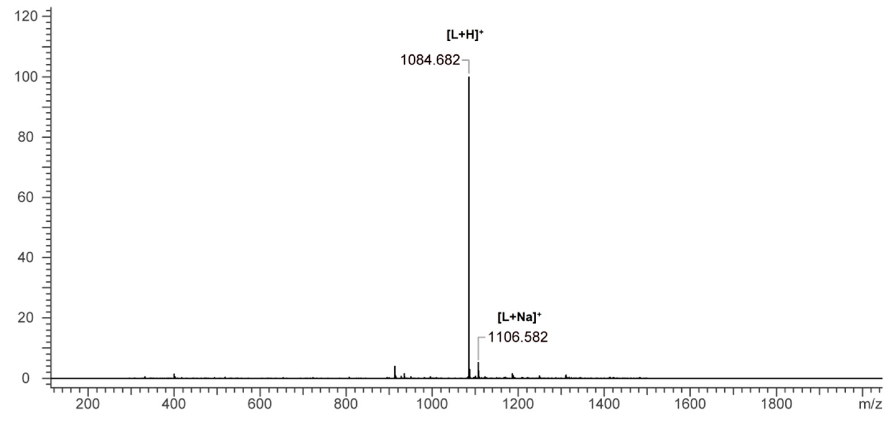 Molecules 25 00136 g005