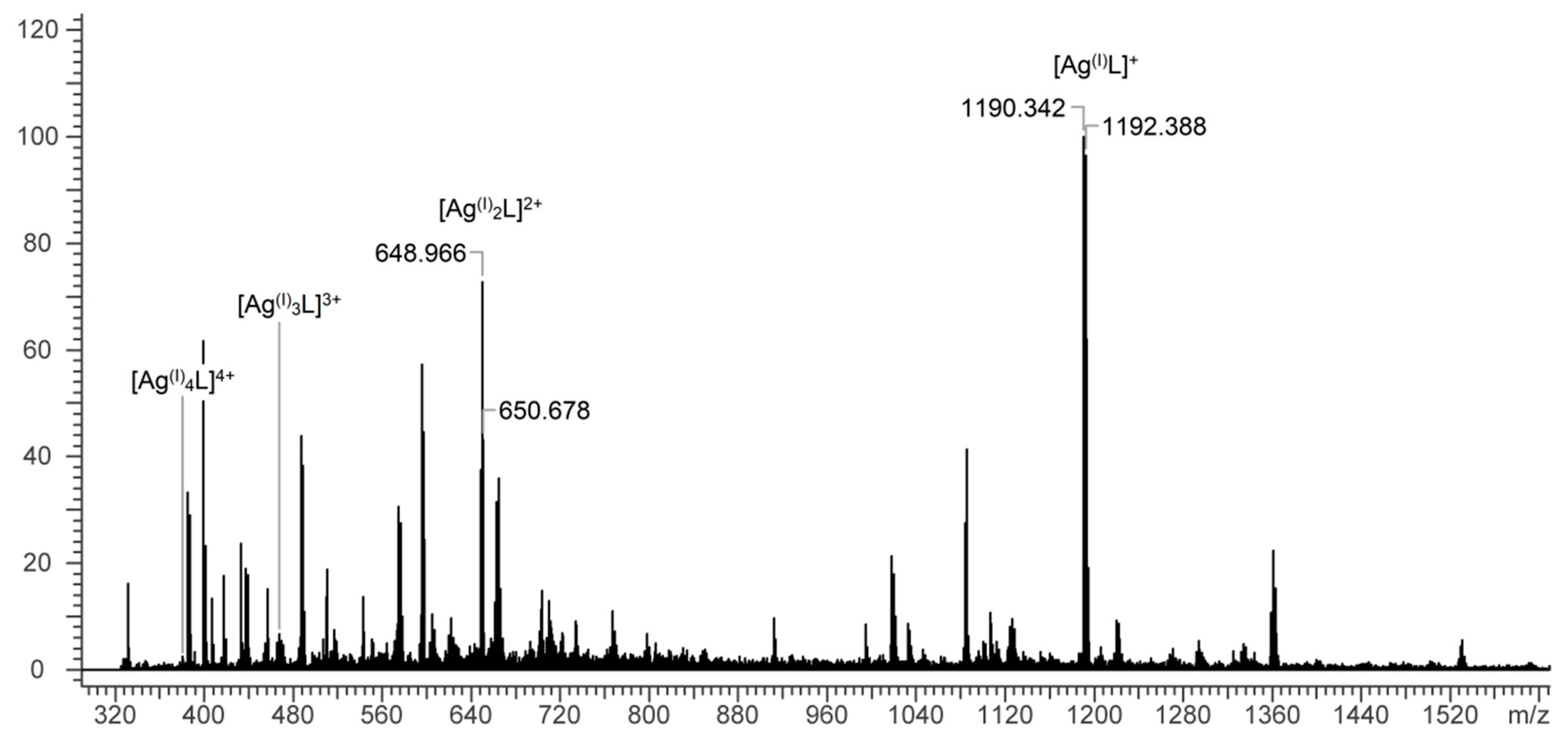 Molecules 25 00136 g007