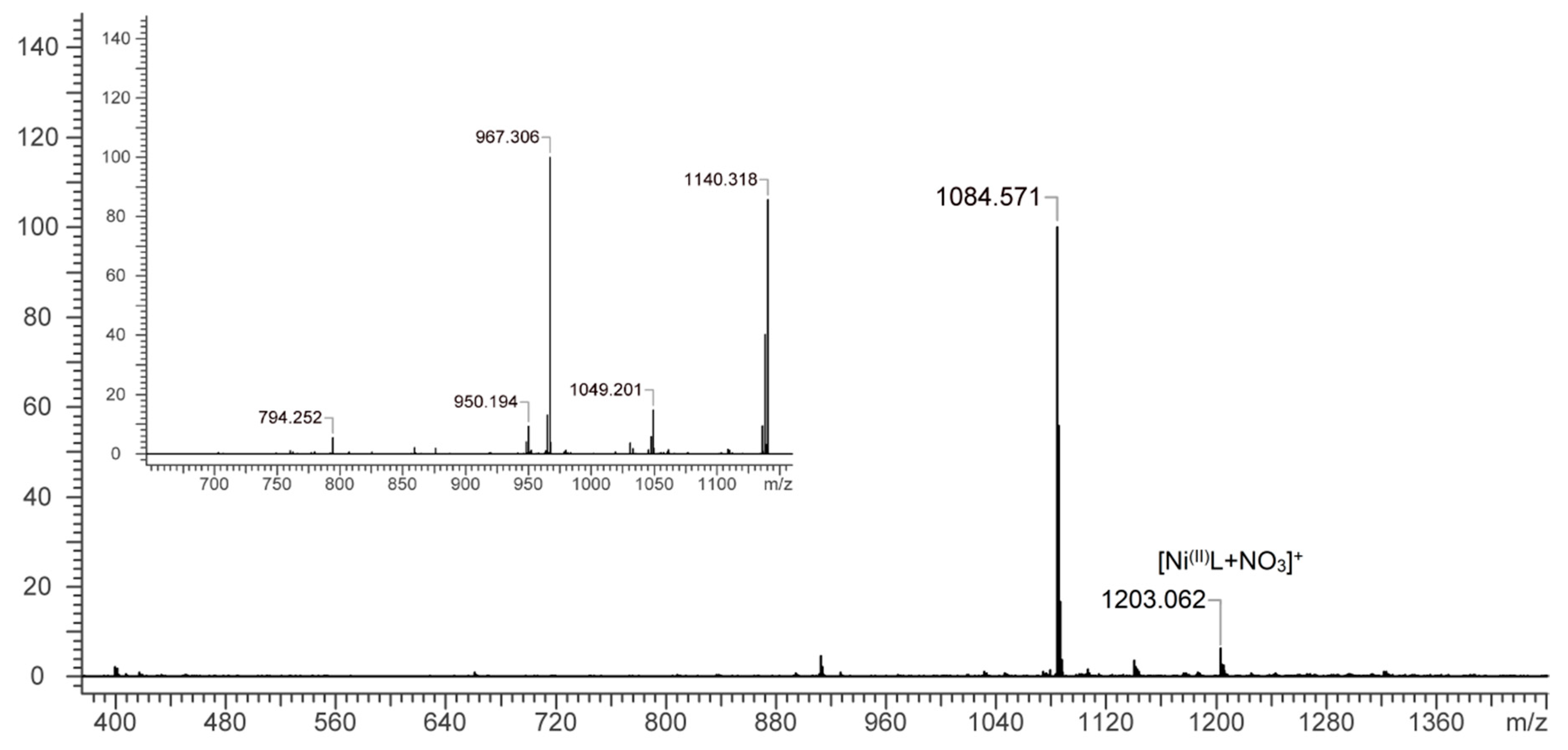Molecules 25 00136 g008