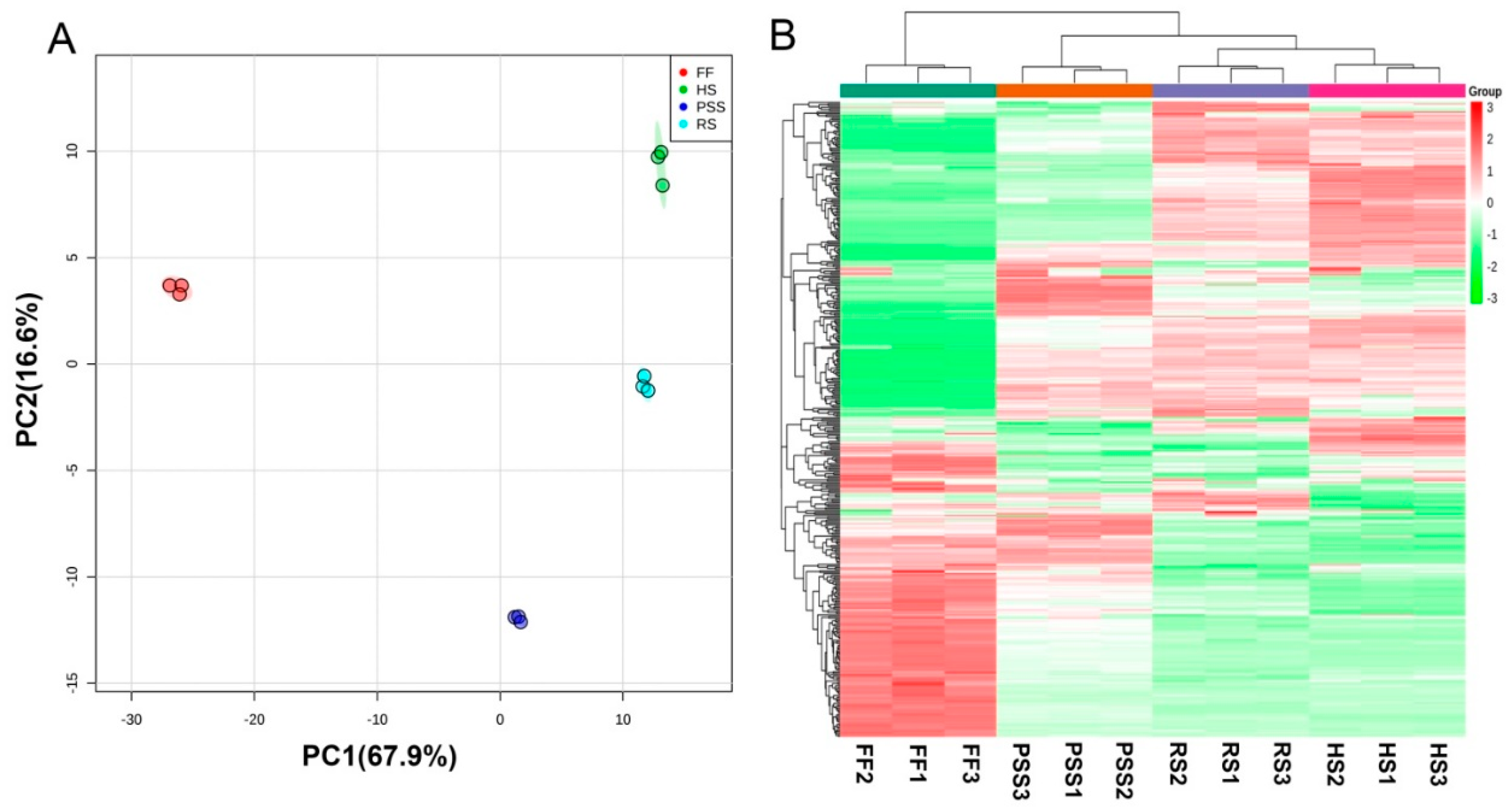 Molecules 25 00137 g003